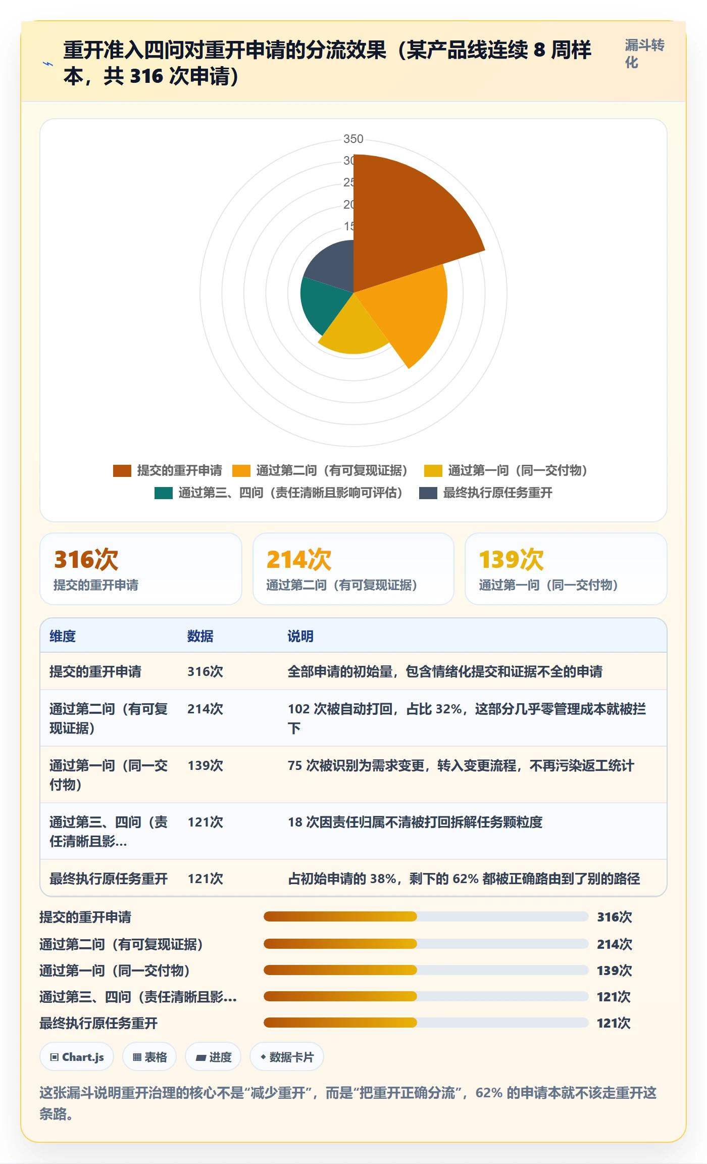 任务执行如何做好重开？项目经理实操方法与操作步骤
