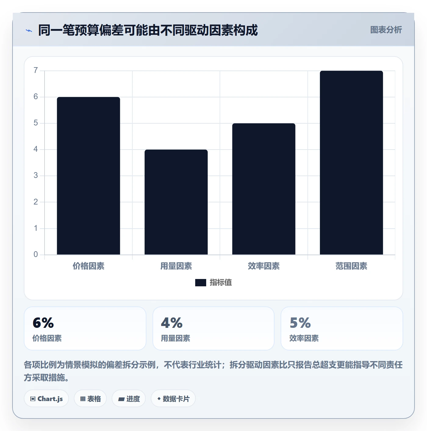 实际成本管理指南：管理层如何做好成本管理，风险控制全流程