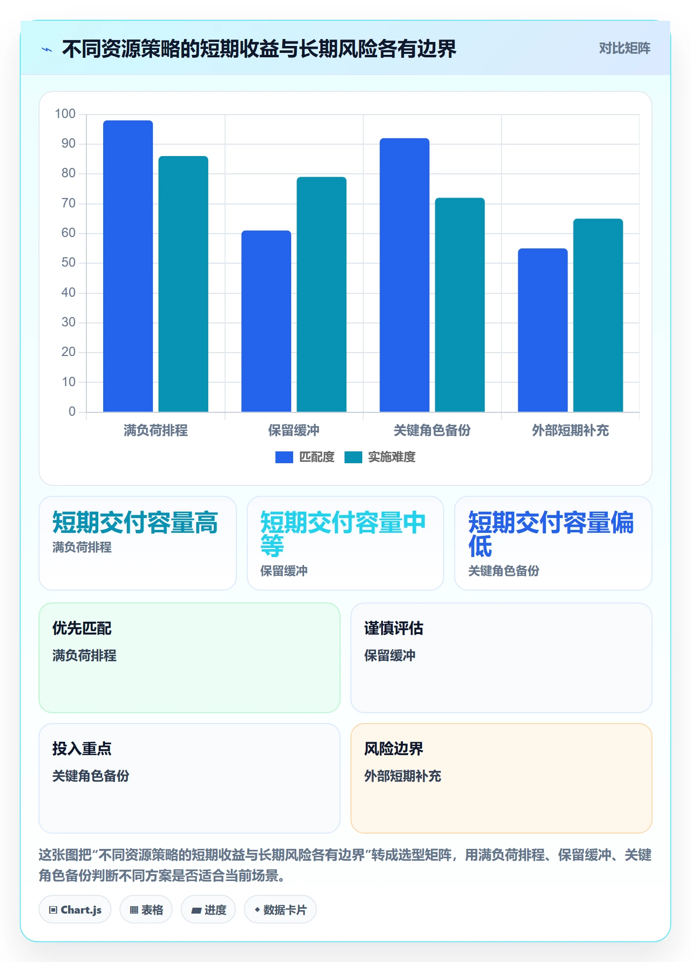 资源分配落地方案：项目负责人开展资源管理的入门指南案例解析