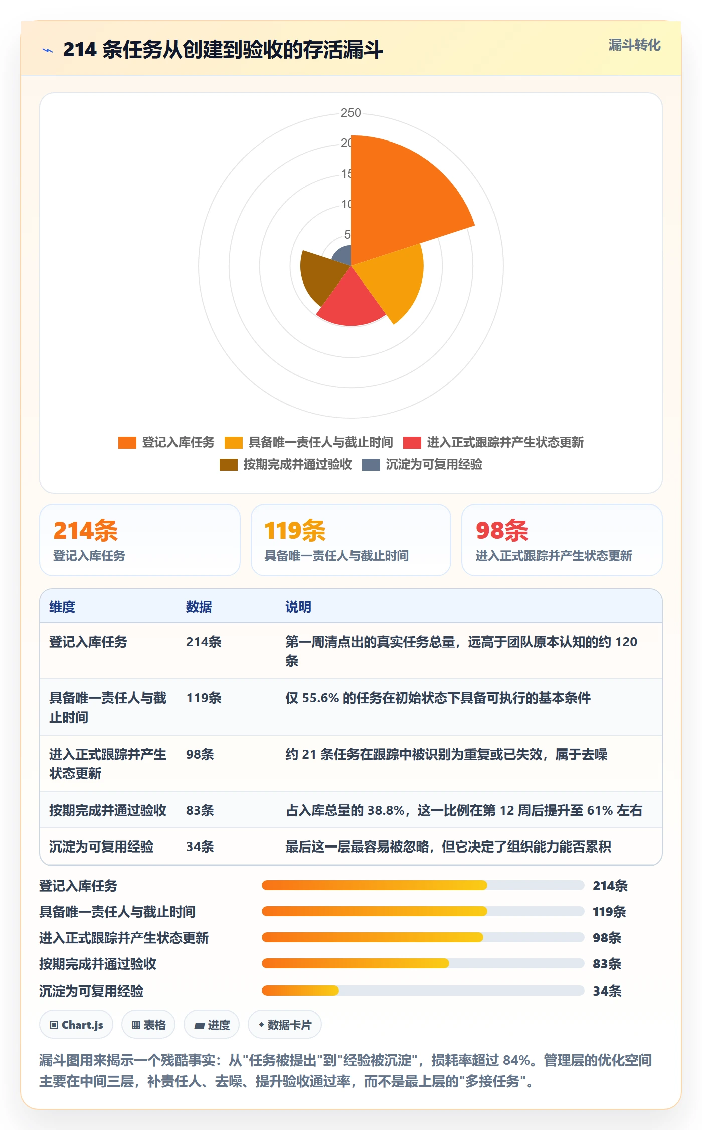 完成实操方法:管理层提升任务执行效率的最佳实践方法与模板
