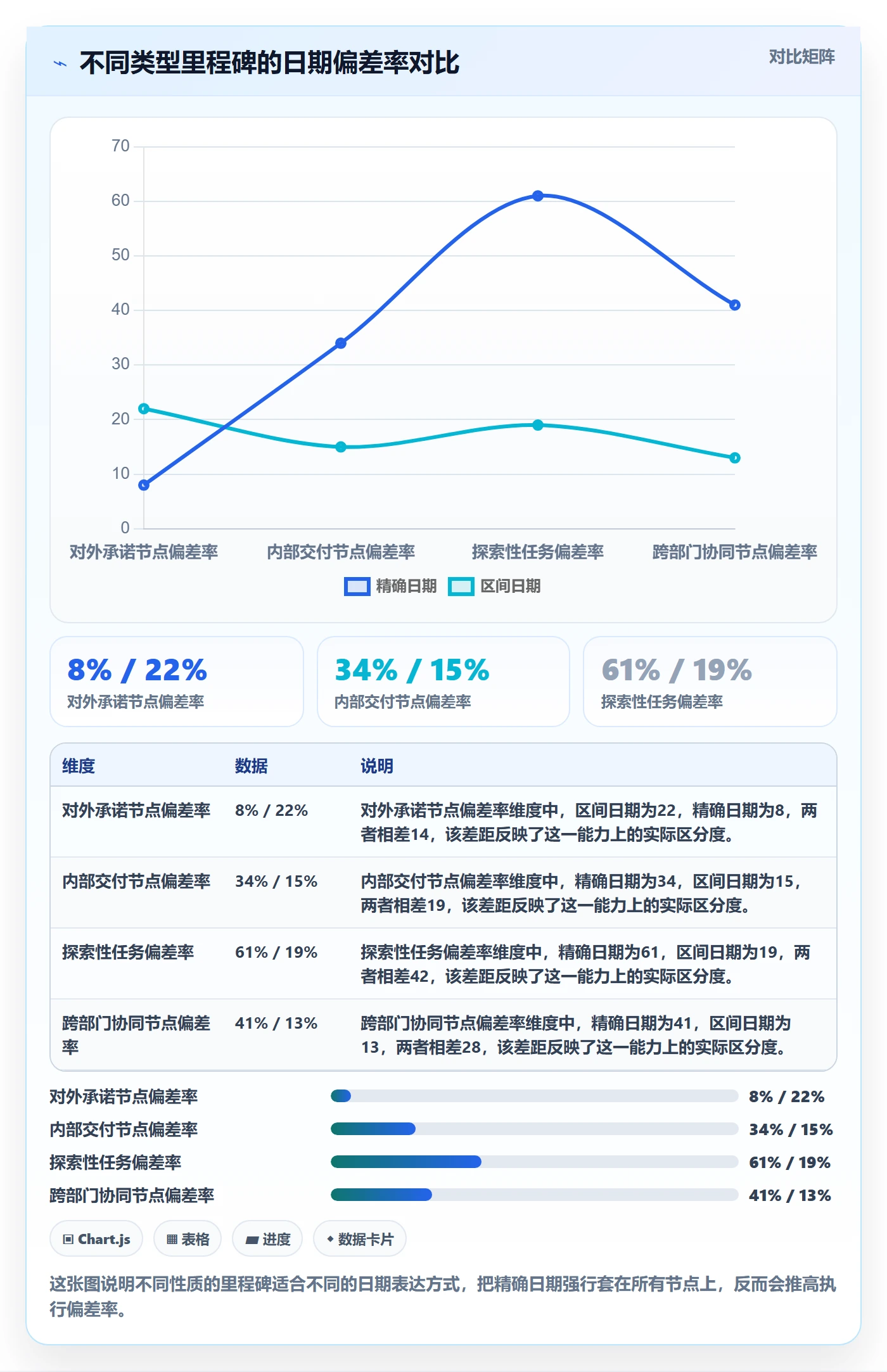 里程碑节点日期教程：企业管理者实操方法，避坑指南