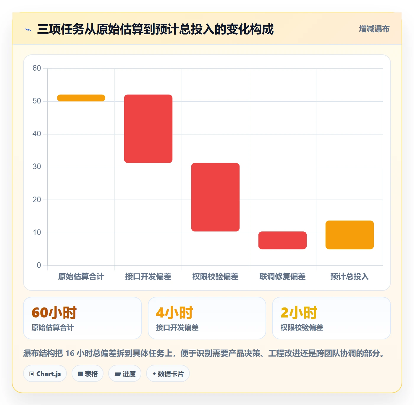 工时管理剩余工时教程:研发团队数据分析,避坑指南