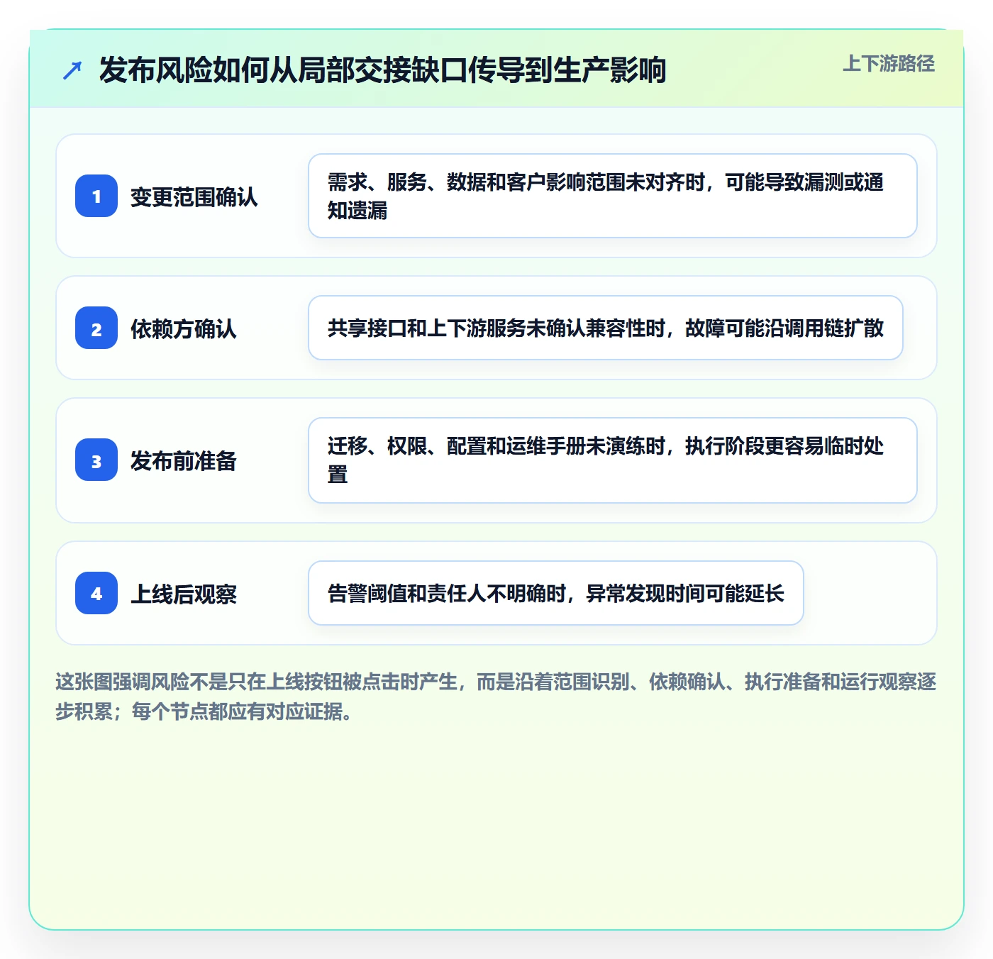 发布检查落地方案:PMO开展发布管理的实操方法案例解析