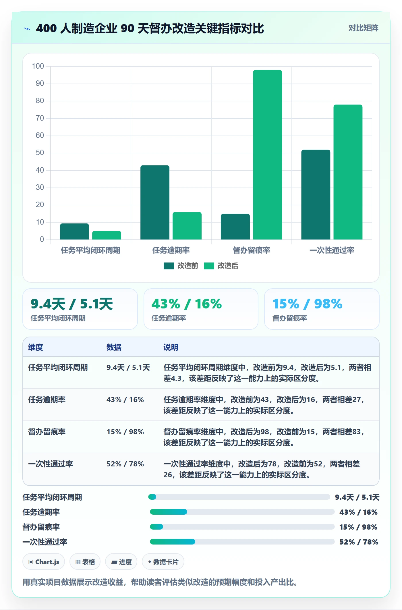 督办实操方法：管理层提升任务提醒效率的效率提升方法与模板