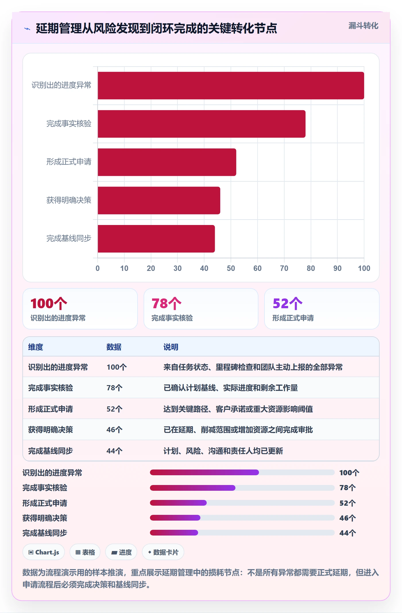 延期管理延期申请教程:PMO入门指南,避坑指南