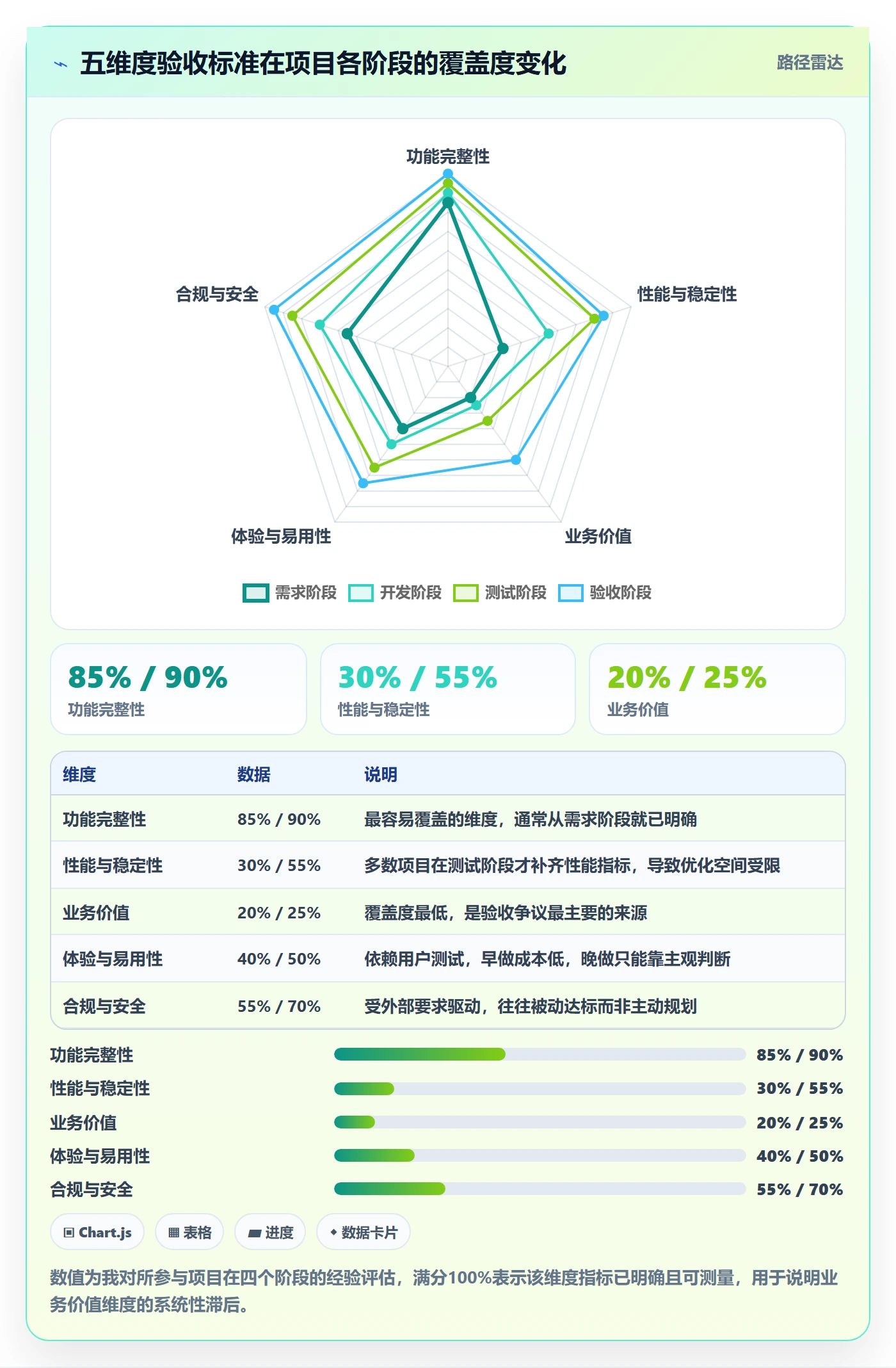 验收标准最佳实践:产品经理项目目标入门指南,常见问题