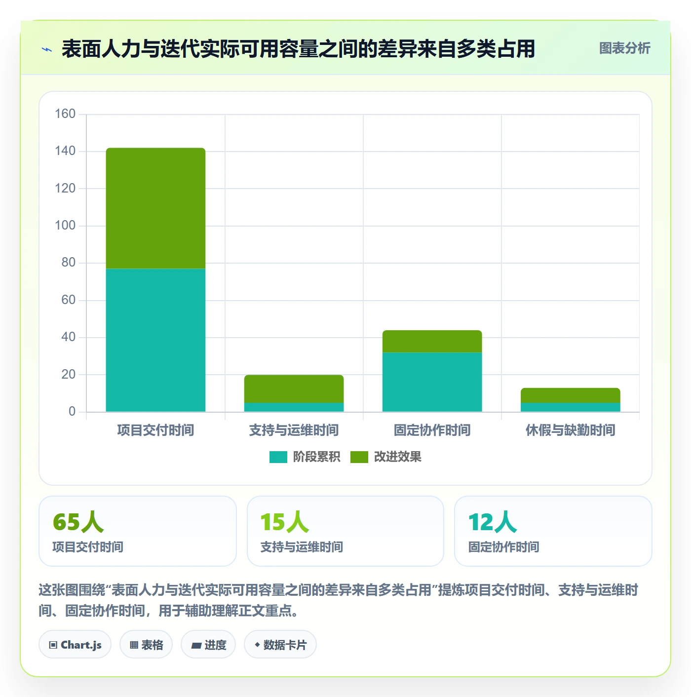 迭代计划流程与规范：管理层迭代管理入门指南关键指标