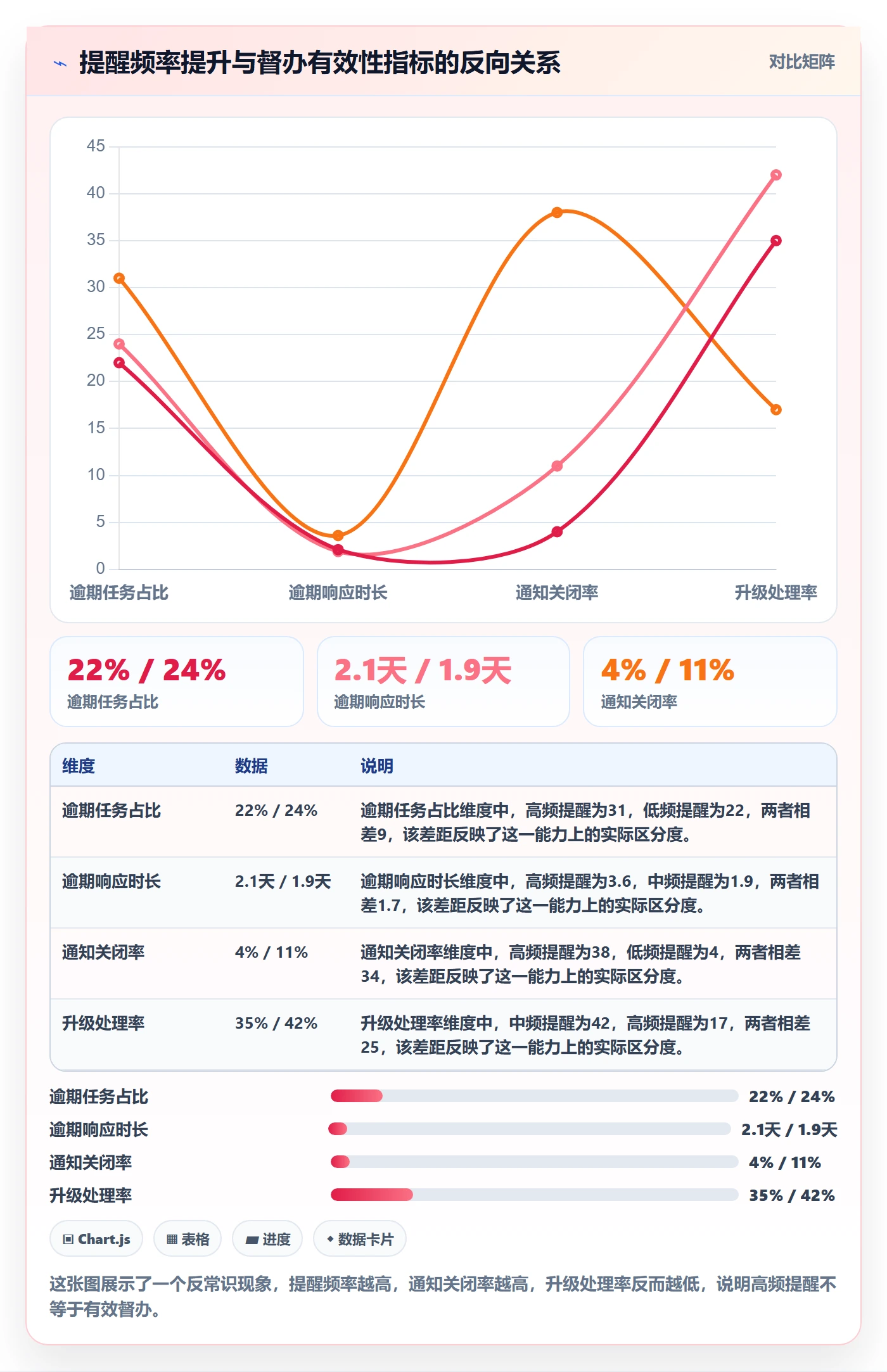 任务提醒督办教程：管理层入门指南，避坑指南