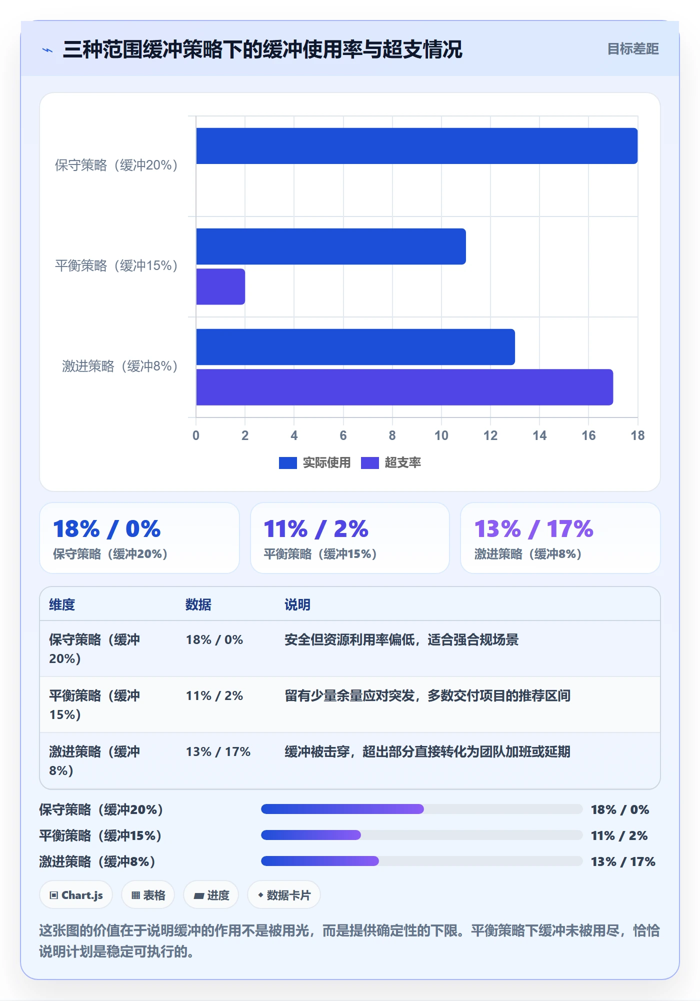 项目范围范围边界教程:项目负责人风险控制,避坑指南