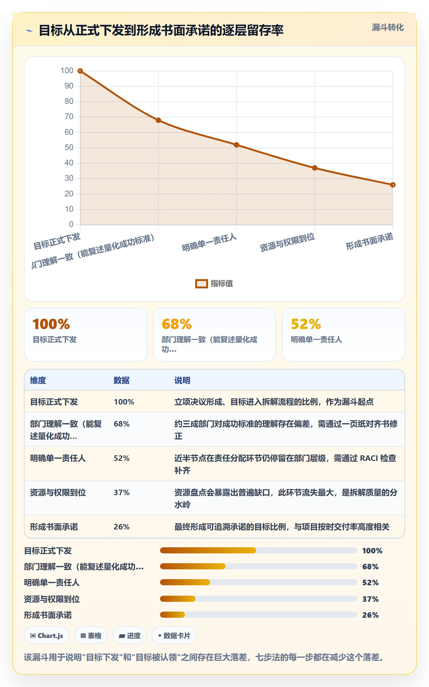 项目目标如何做好目标拆解？跨部门团队落地方案与操作步骤