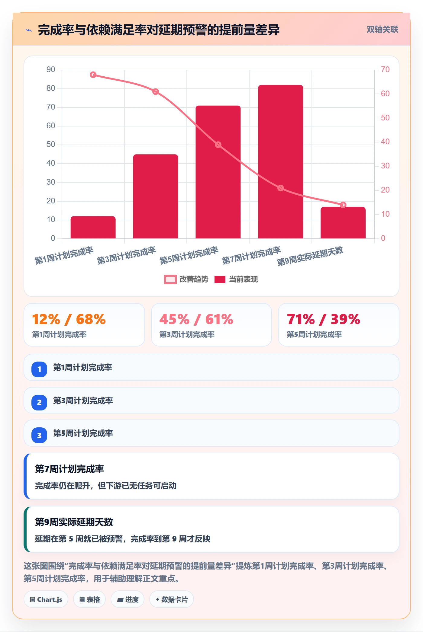 后置任务落地方案:企业管理者开展任务依赖的数据分析案例解析