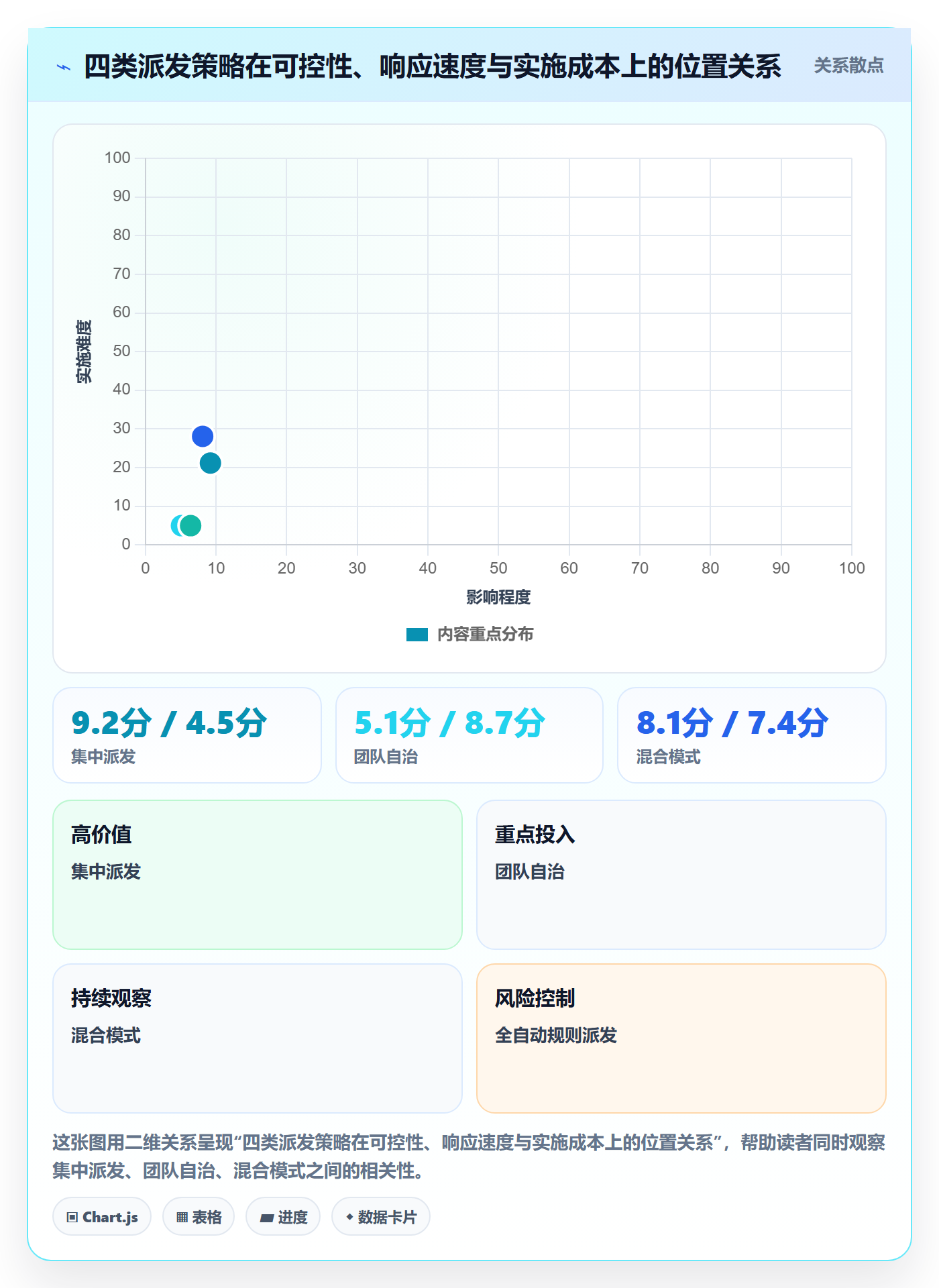 派发最佳实践:PMO任务分派风险控制,常见问题