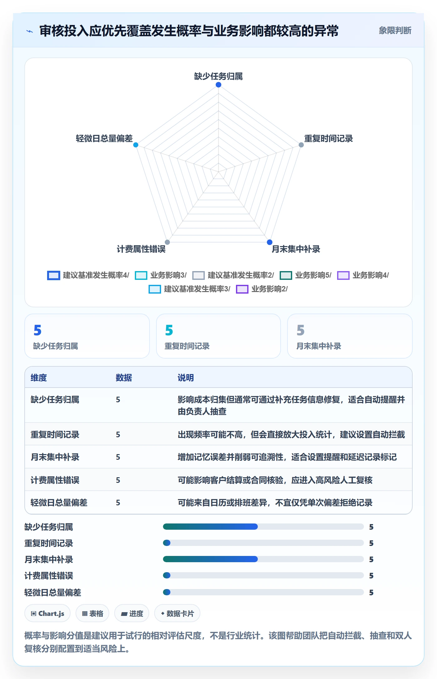 工时审核实操方法：研发团队提升工时管理效率的落地方案方法与模板