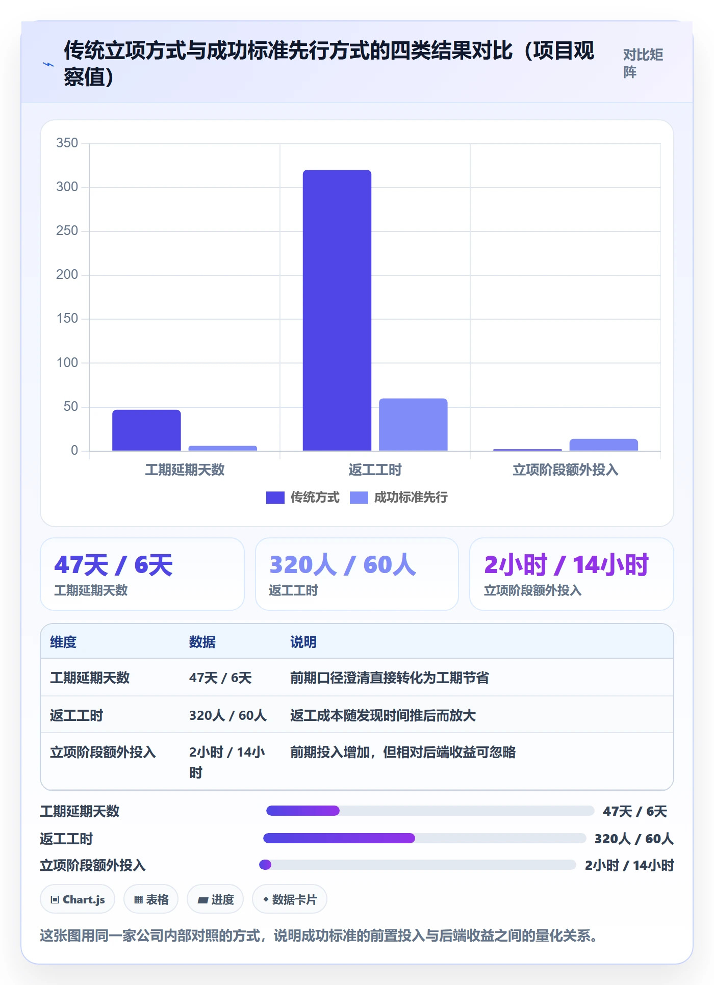 成功标准管理指南:企业管理者如何做好项目目标,最佳实践全流程