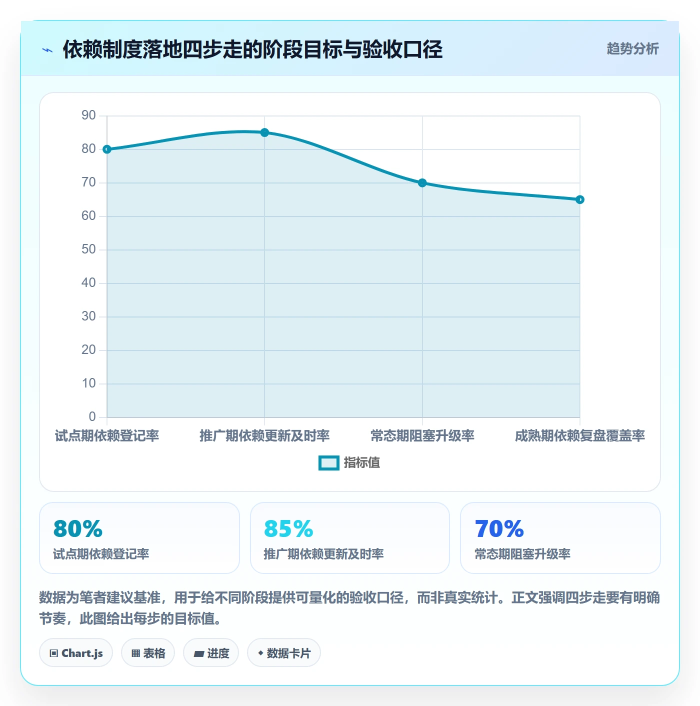 SF管理方法大全:研发团队任务依赖制度设计落地清单