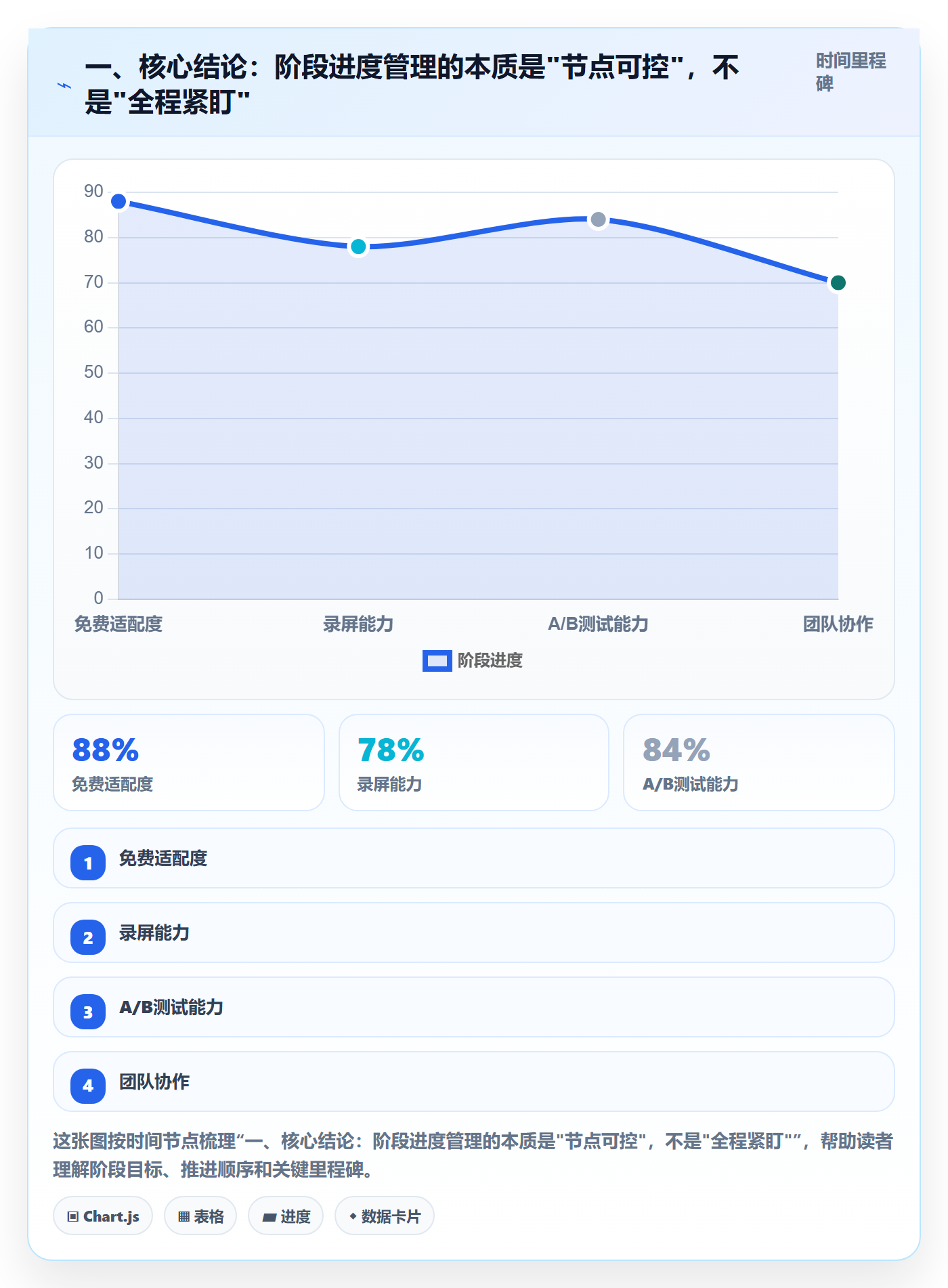阶段进度管理指南：管理层如何做好进度管理，落地方案全流程