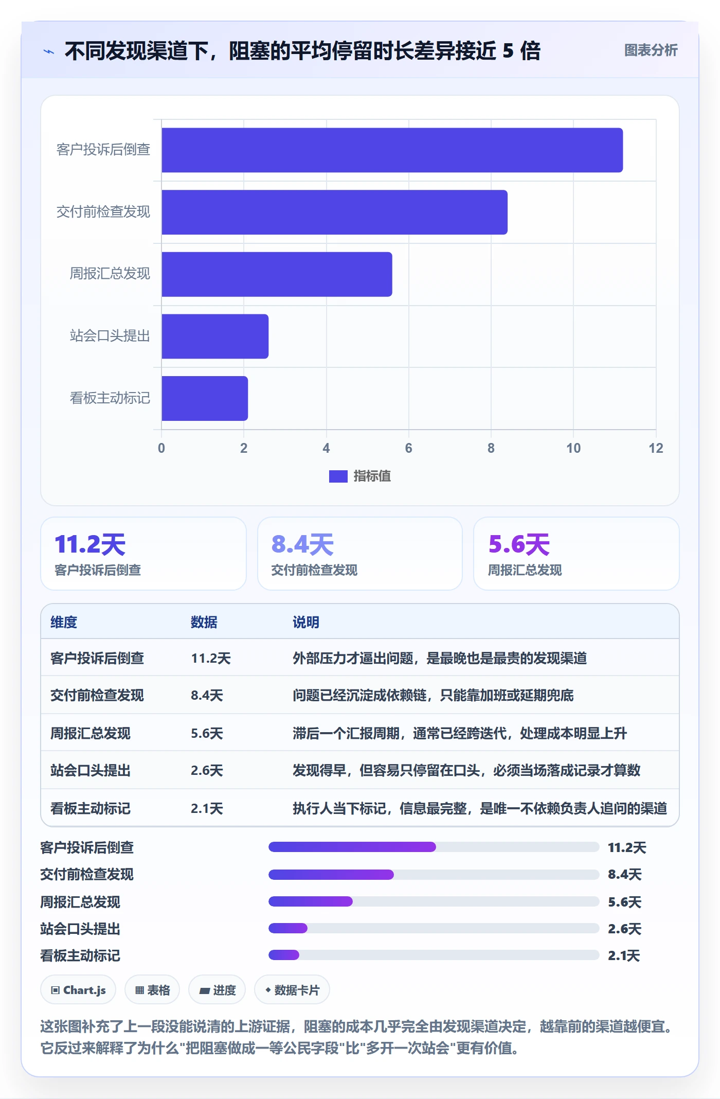 任务执行阻塞教程:项目负责人最佳实践,避坑指南