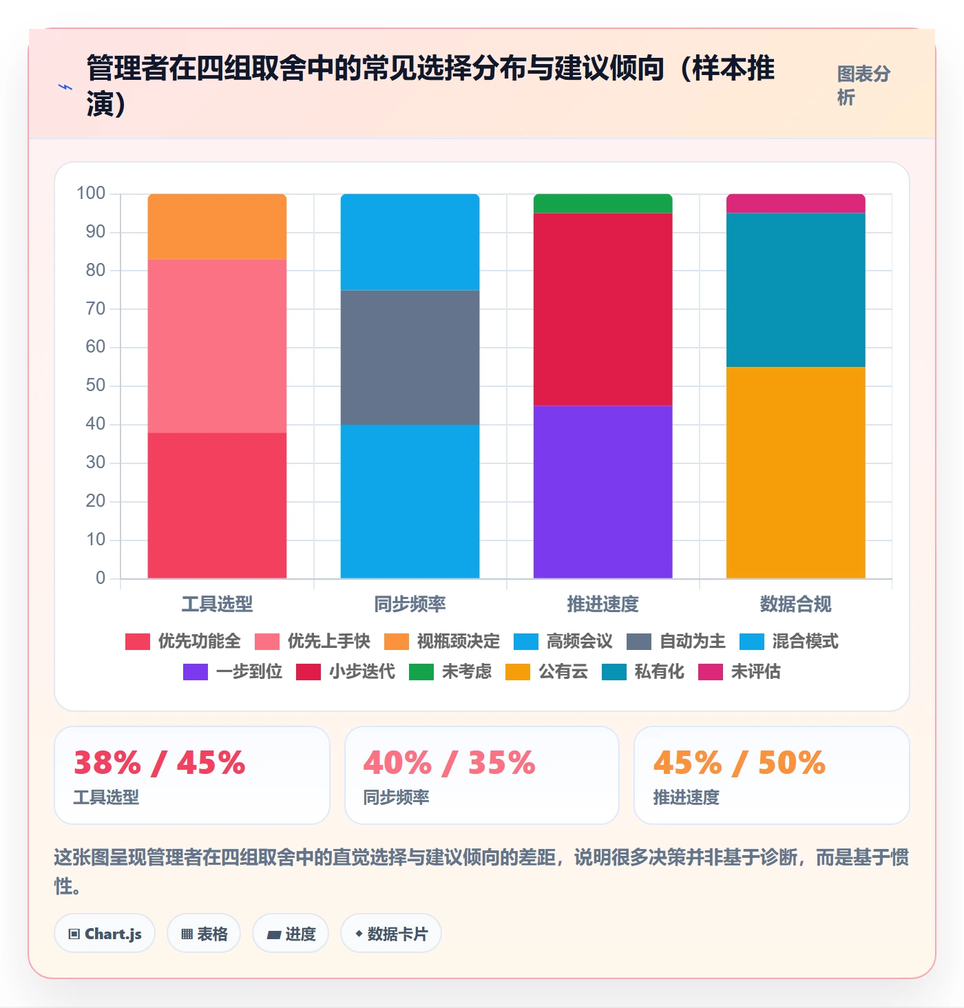 开始怎么做?企业管理者最佳实践:任务执行从0到1