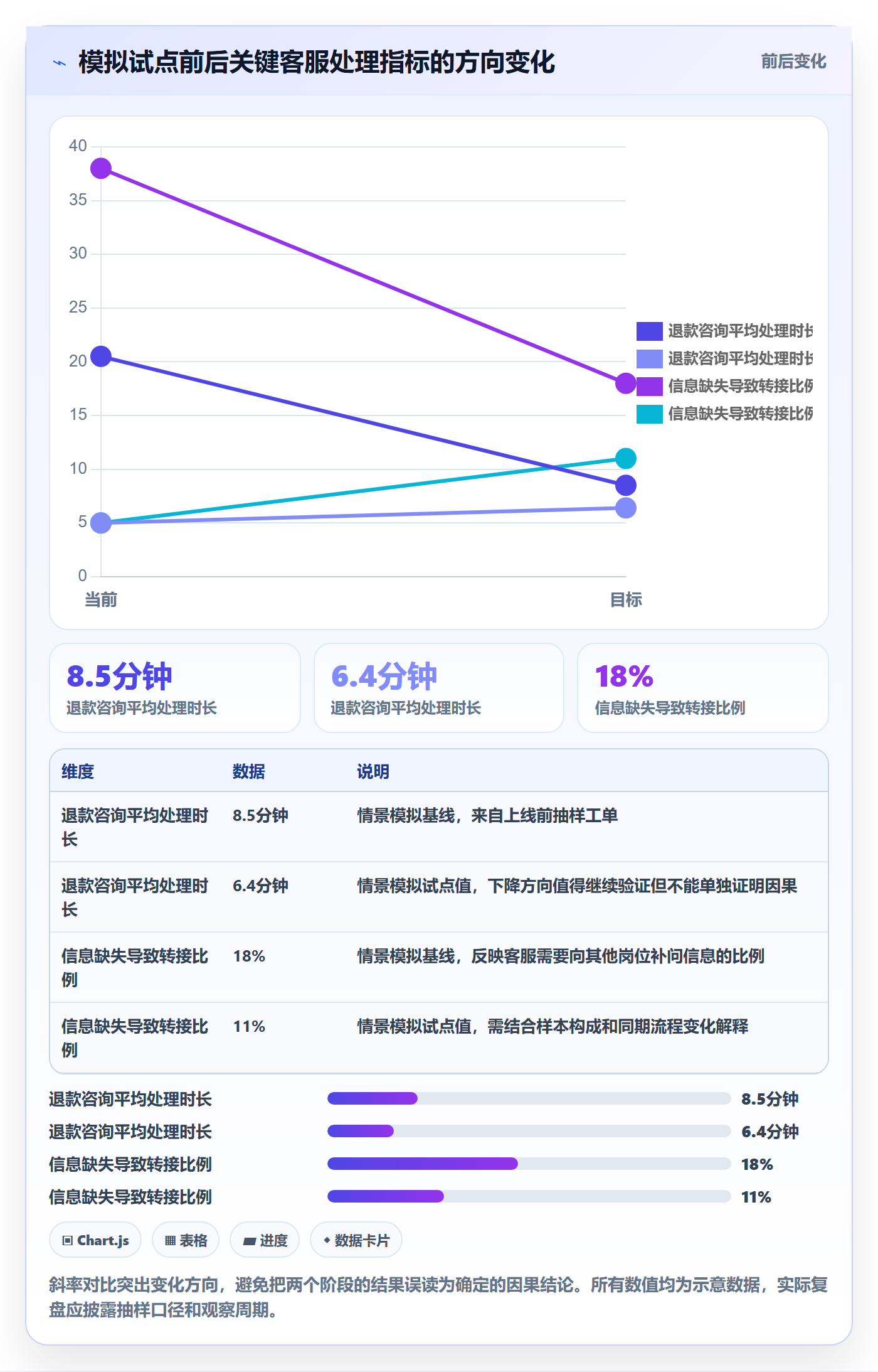 产品需求如何做好Feature？项目经理制度设计与操作步骤