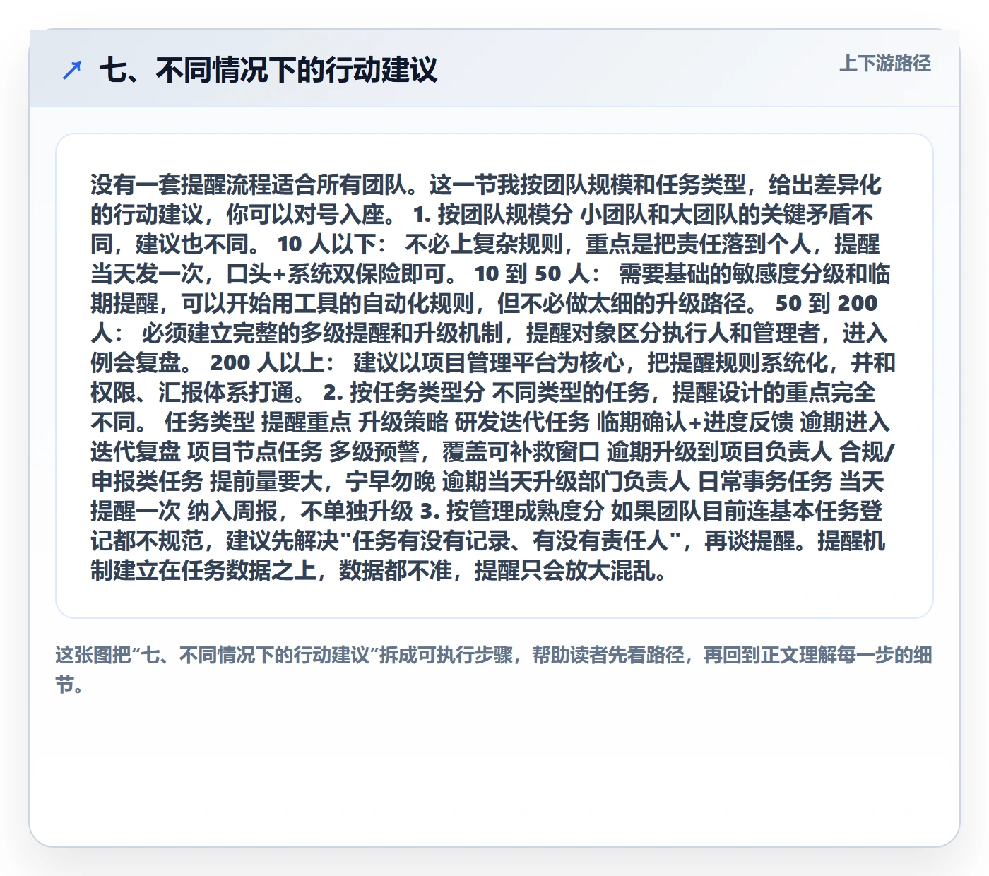七、不同情况下的行动建议