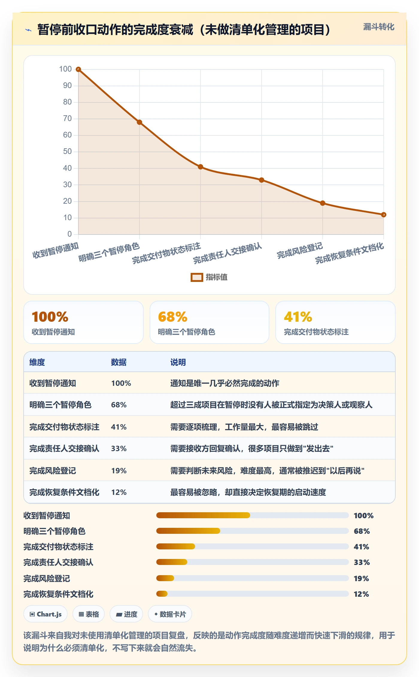 暂停管理指南:跨部门团队如何做好任务执行,风险控制全流程