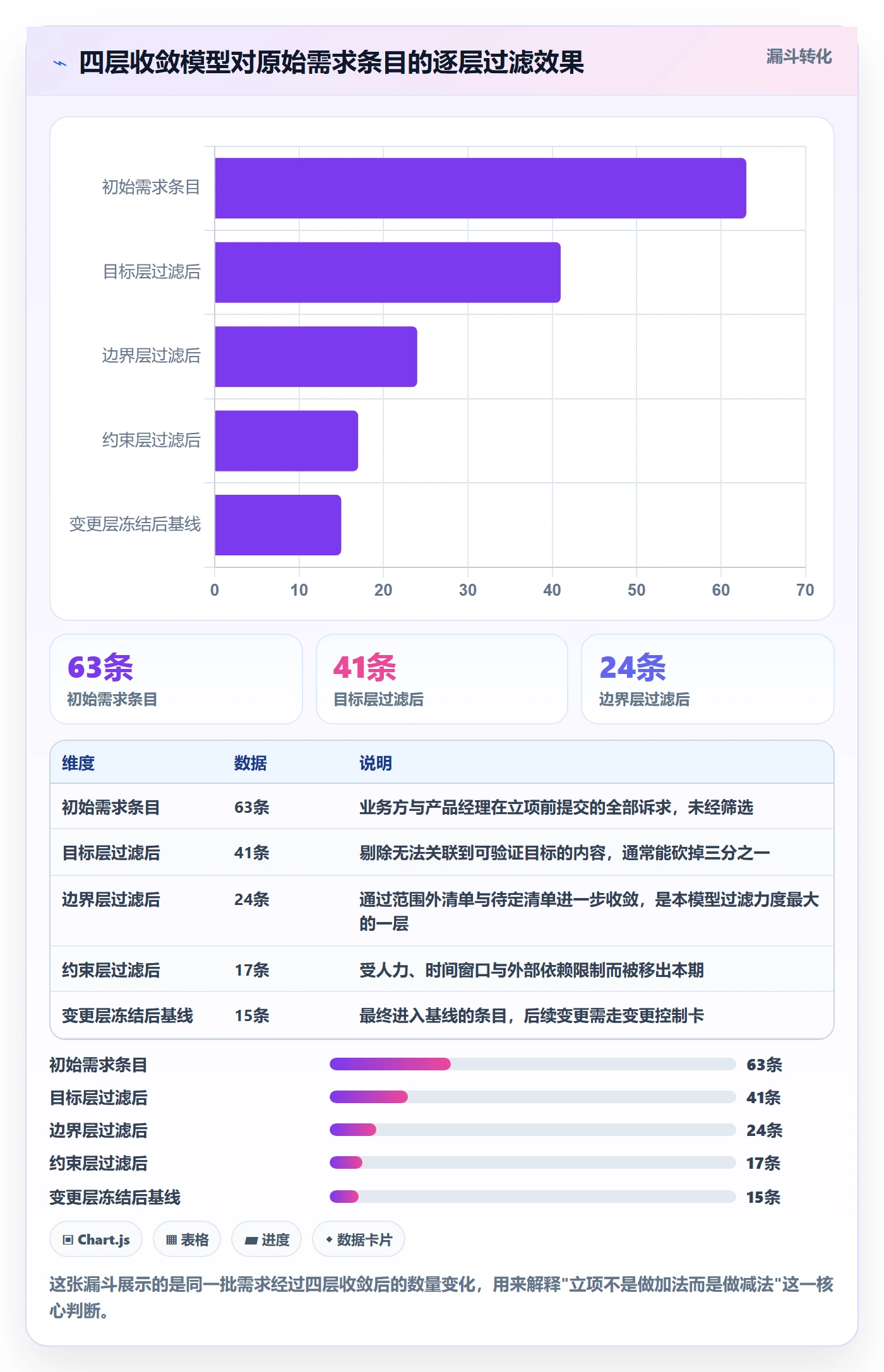 项目范围实操方法:研发团队提升项目立项效率的风险控制方法与模板