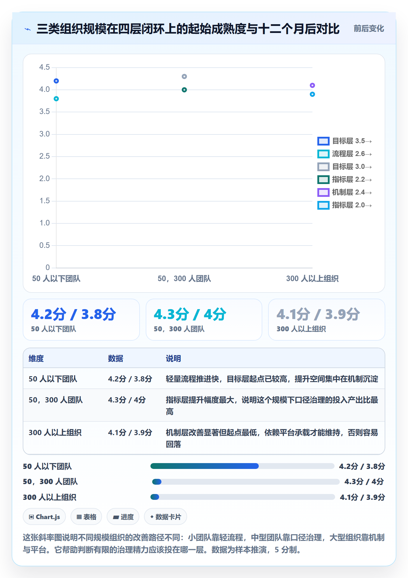 工作计划流程与规范:跨部门团队项目规划数据分析关键指标