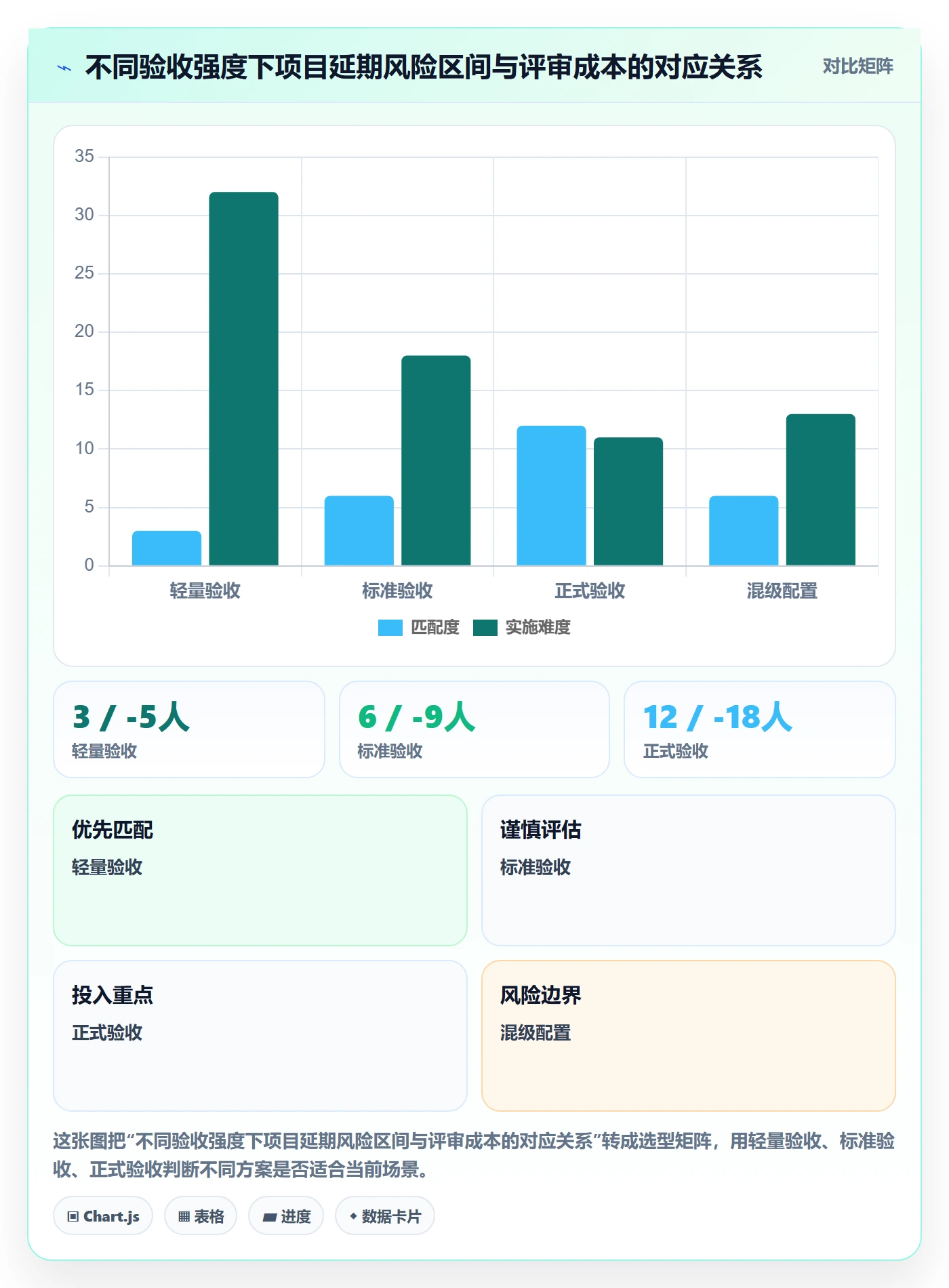 节点验收管理指南:PMO如何做好里程碑,落地方案全流程
