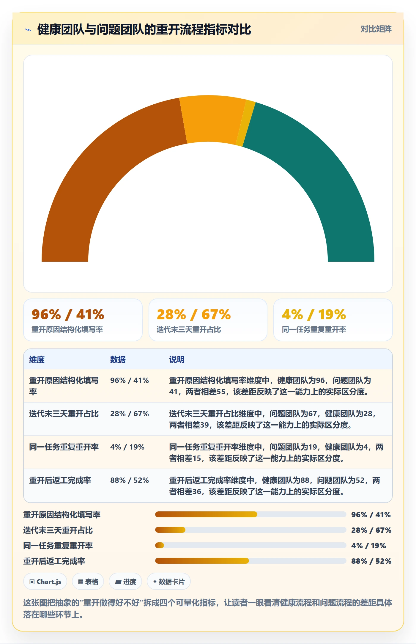 任务执行如何做好重开？项目成员入门指南与操作步骤