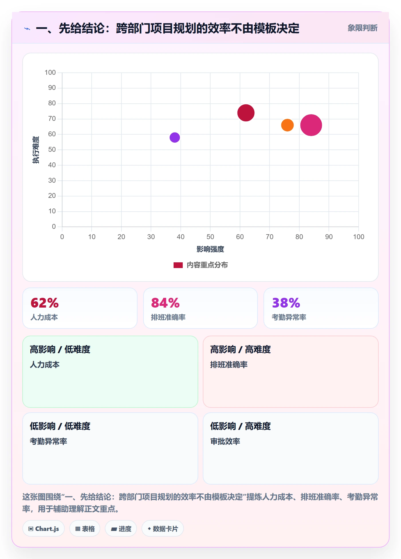 工作计划实操方法：跨部门团队提升项目规划效率的最佳实践方法与模板