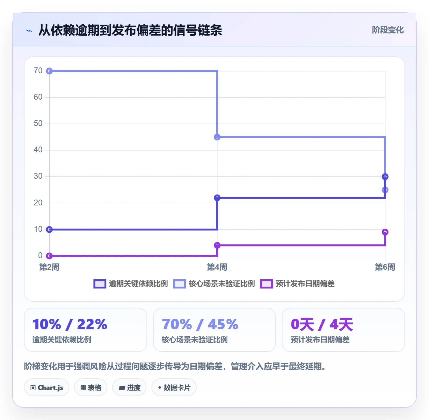 Release管理指南:管理层如何做好版本管理,数据分析全流程