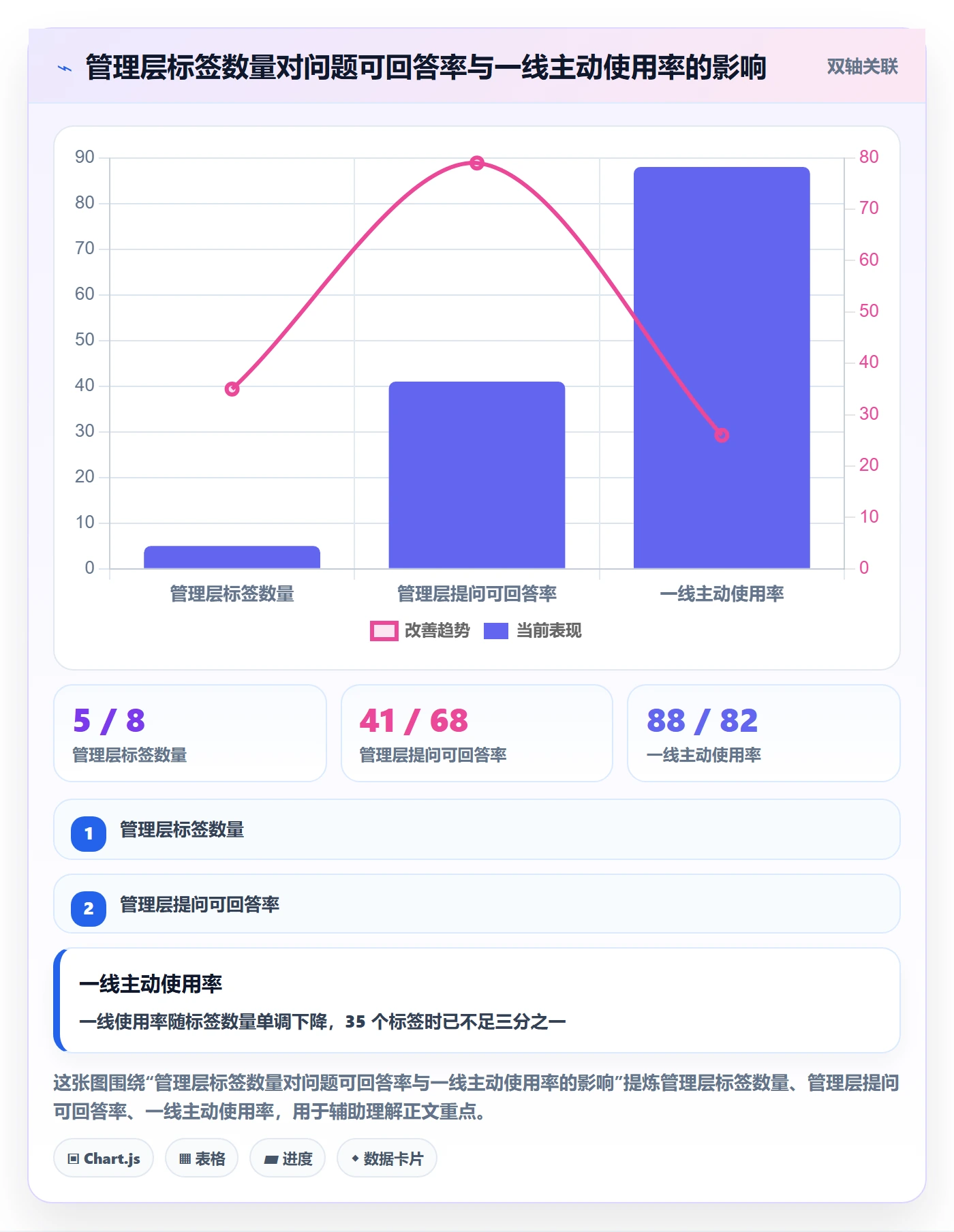 标签落地方案:管理层开展任务属性的落地方案案例解析