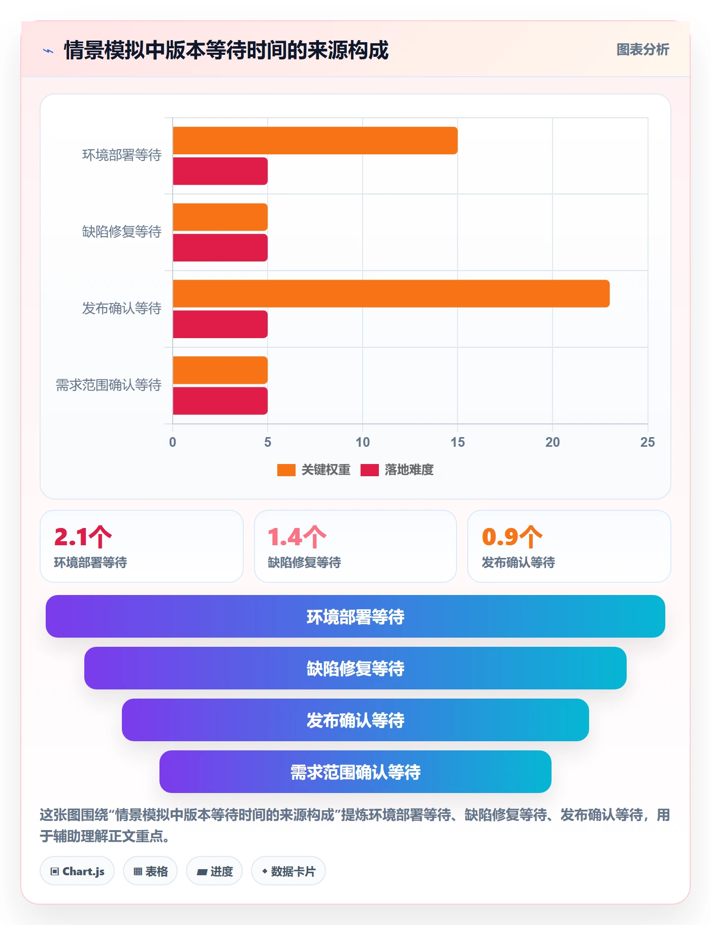 版本状态落地方案:项目经理开展版本管理的效率提升案例解析