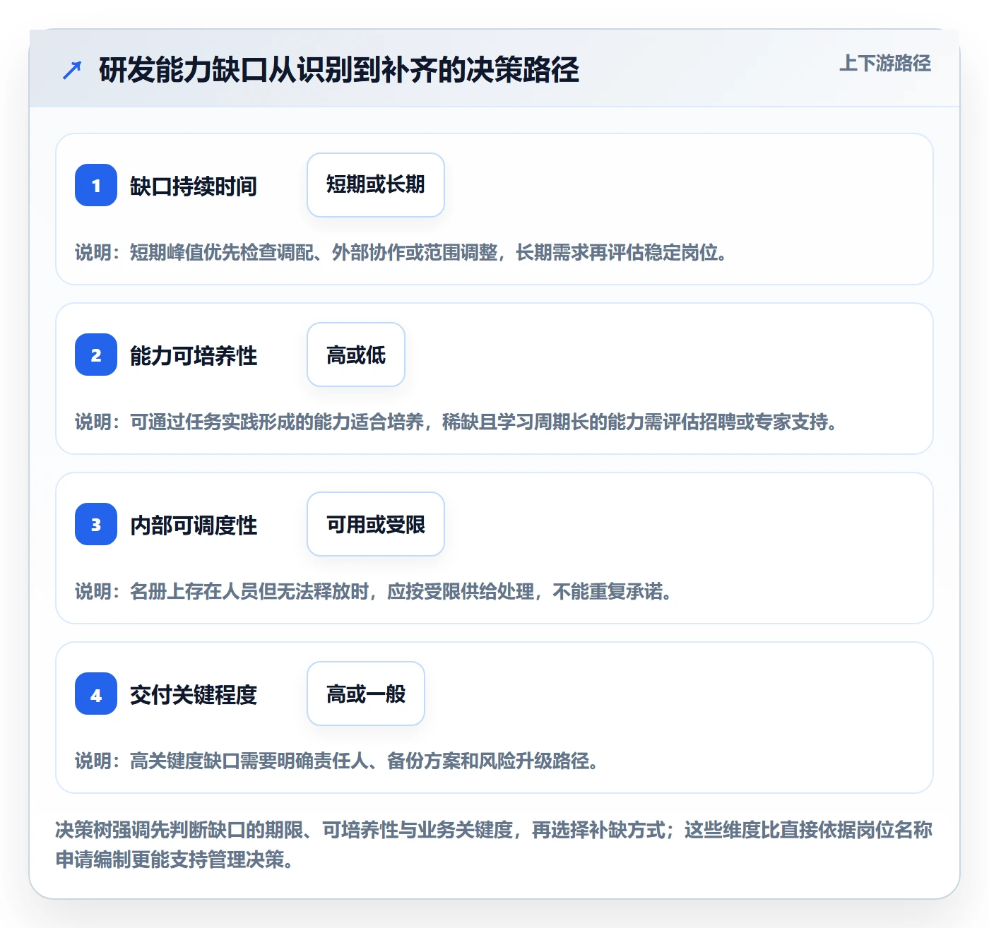 人力规划管理指南:研发团队如何做好人力资源计划,协同管理全流程