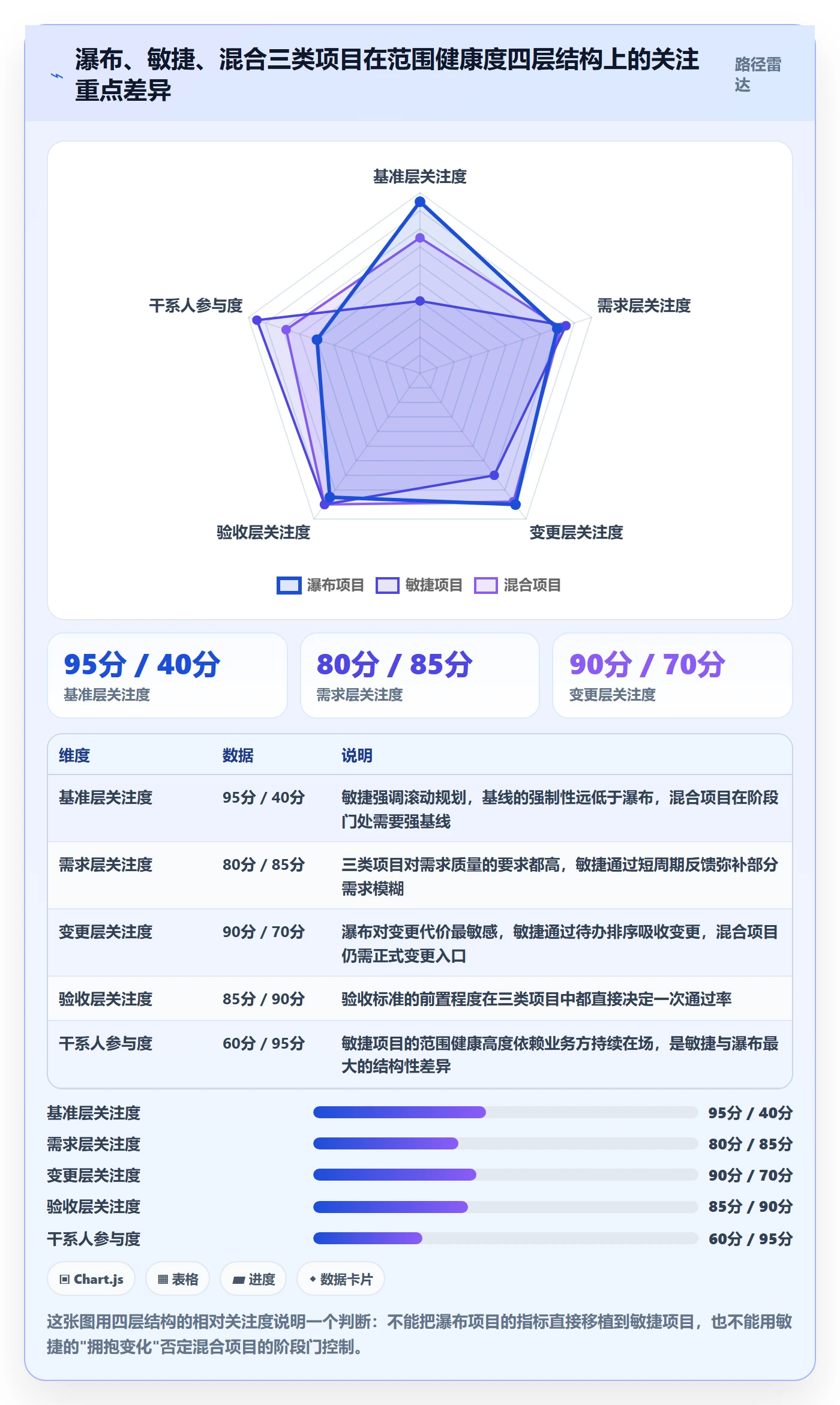 范围定义流程与规范：项目经理项目范围数据分析关键指标