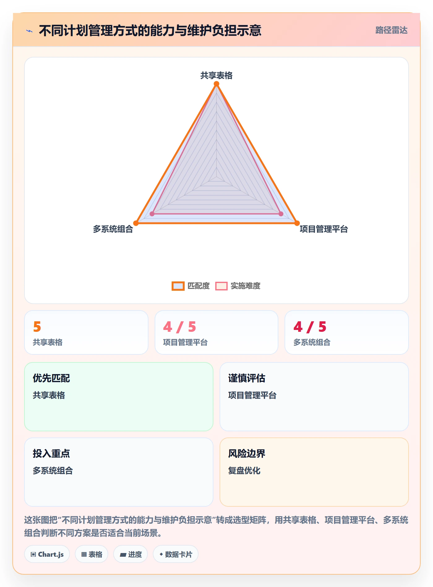 依赖关系管理指南:跨部门团队如何做好甘特图,最佳实践全流程