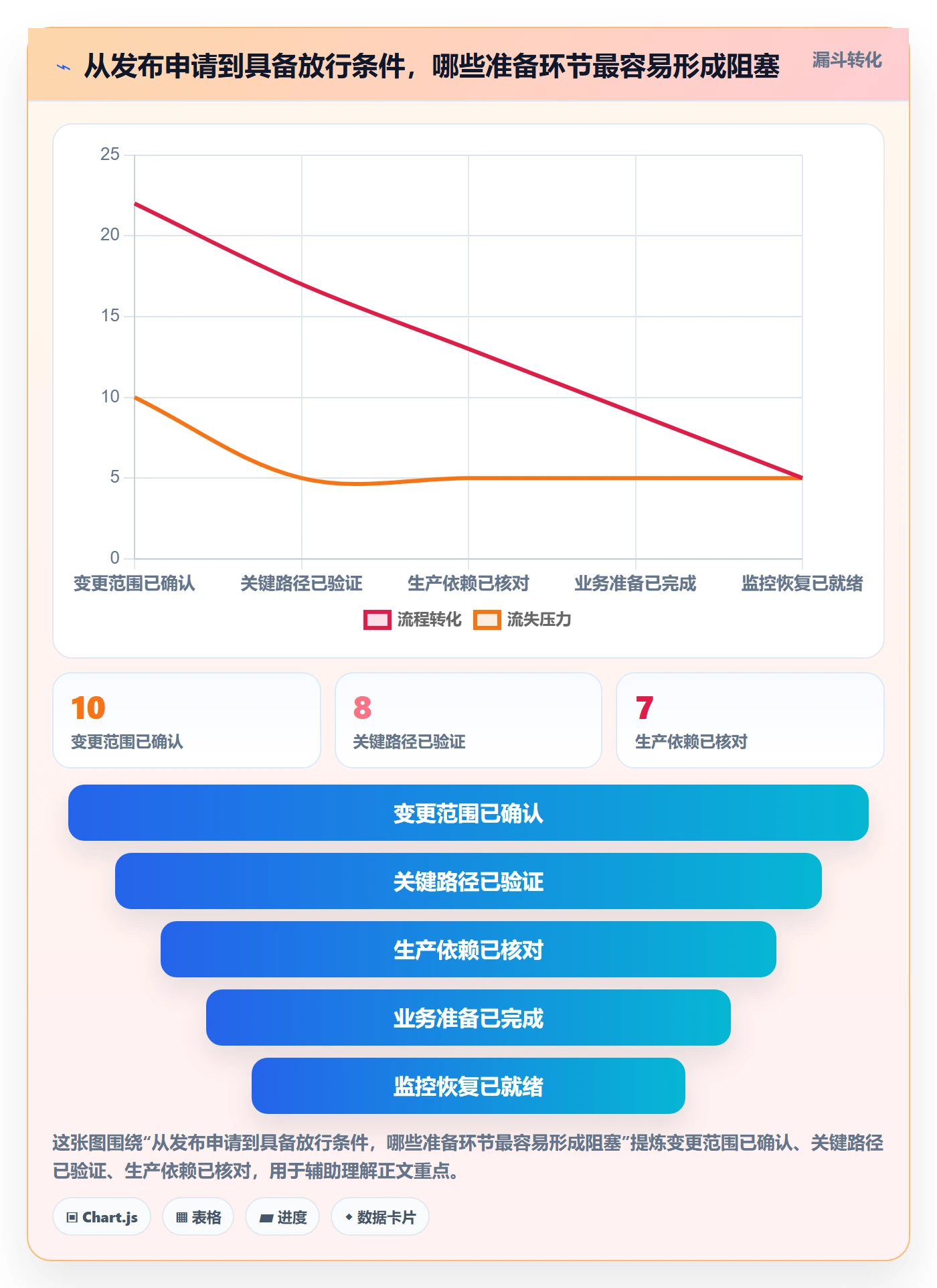 发布最佳实践：管理层发布管理落地方案，常见问题