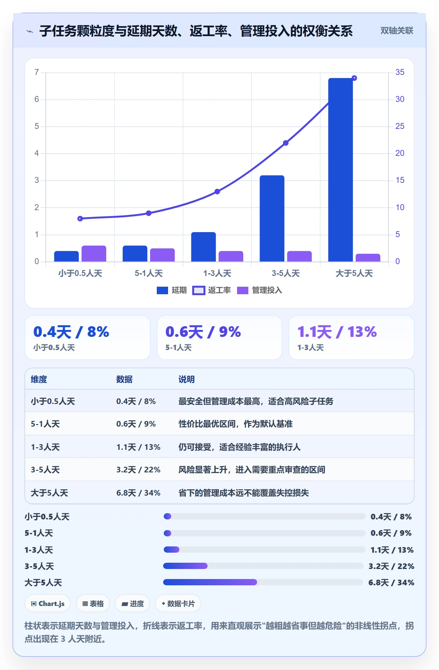 子任务怎么做？实施团队落地方案：任务管理从0到1