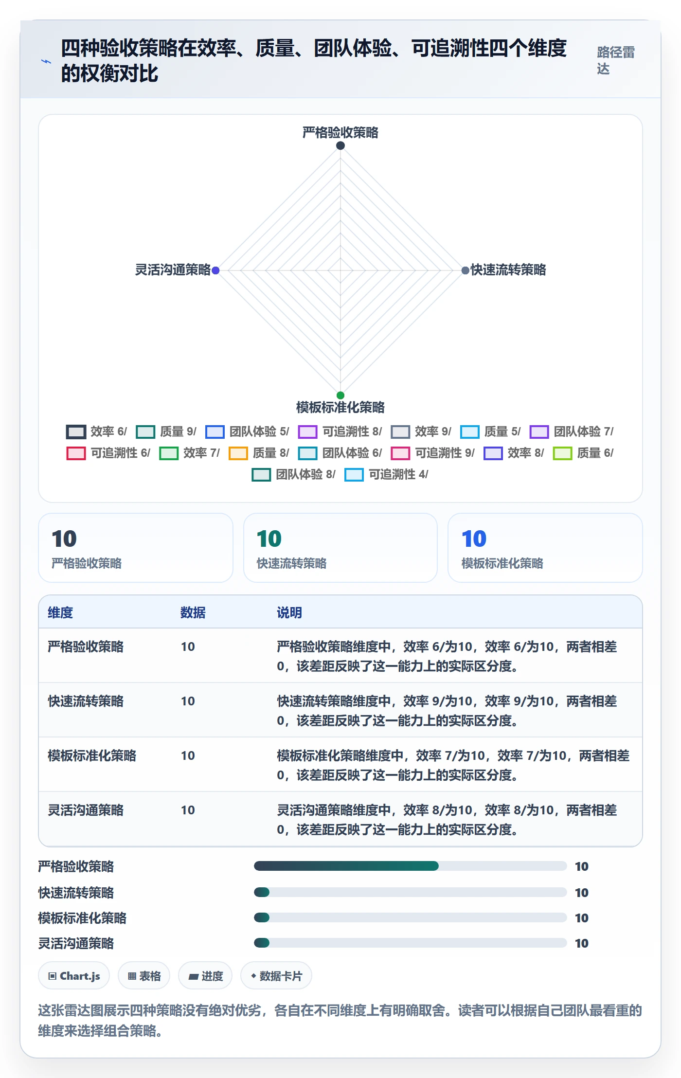 驳回实操方法:项目经理提升任务验收效率的效率提升方法与模板