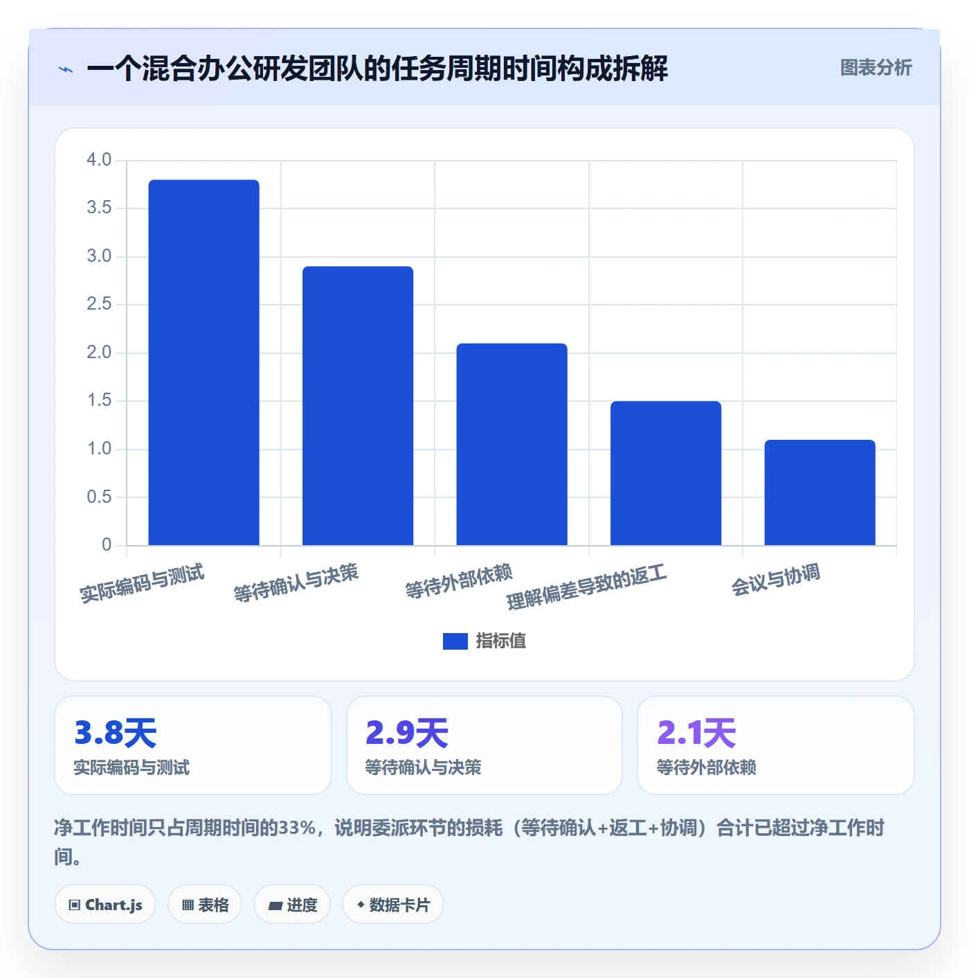 委派管理方法大全:研发团队任务分派实操方法落地清单