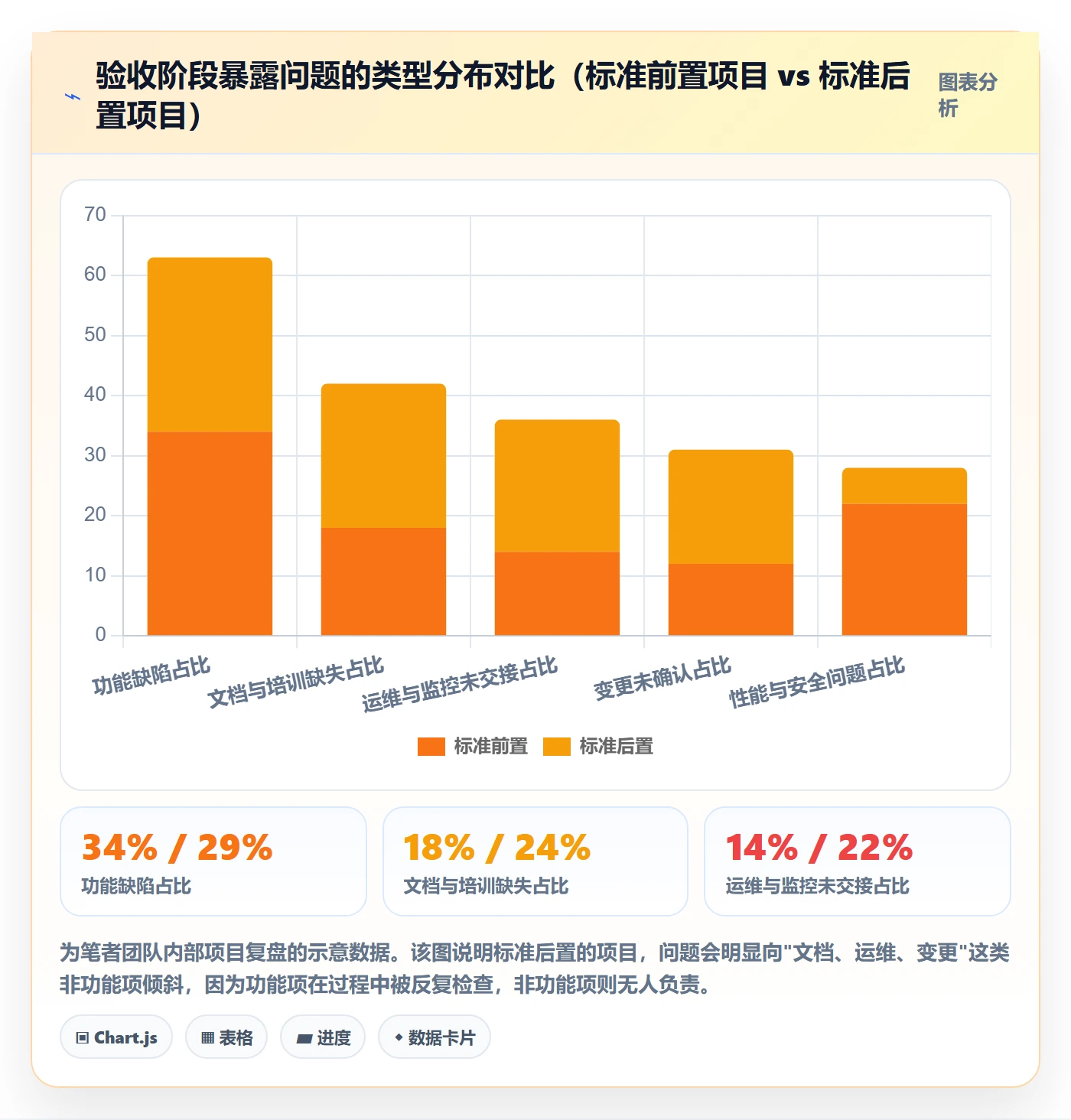 项目目标验收标准教程:管理层入门指南,避坑指南