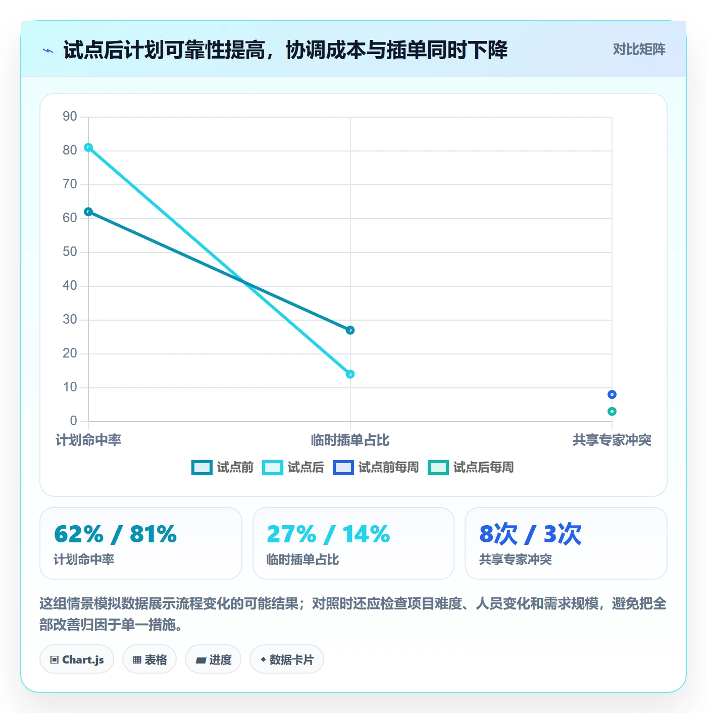 资源实操方法：企业管理者提升资源管理效率的入门指南方法与模板