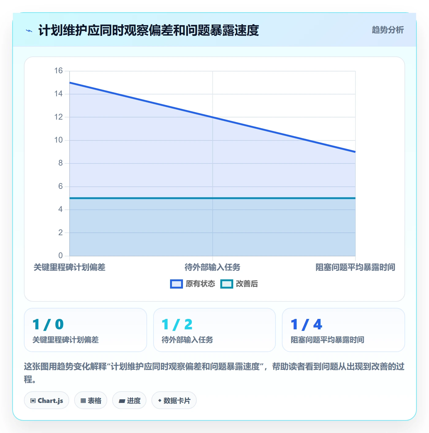 甘特图甘特图教程：实施团队入门指南，避坑指南