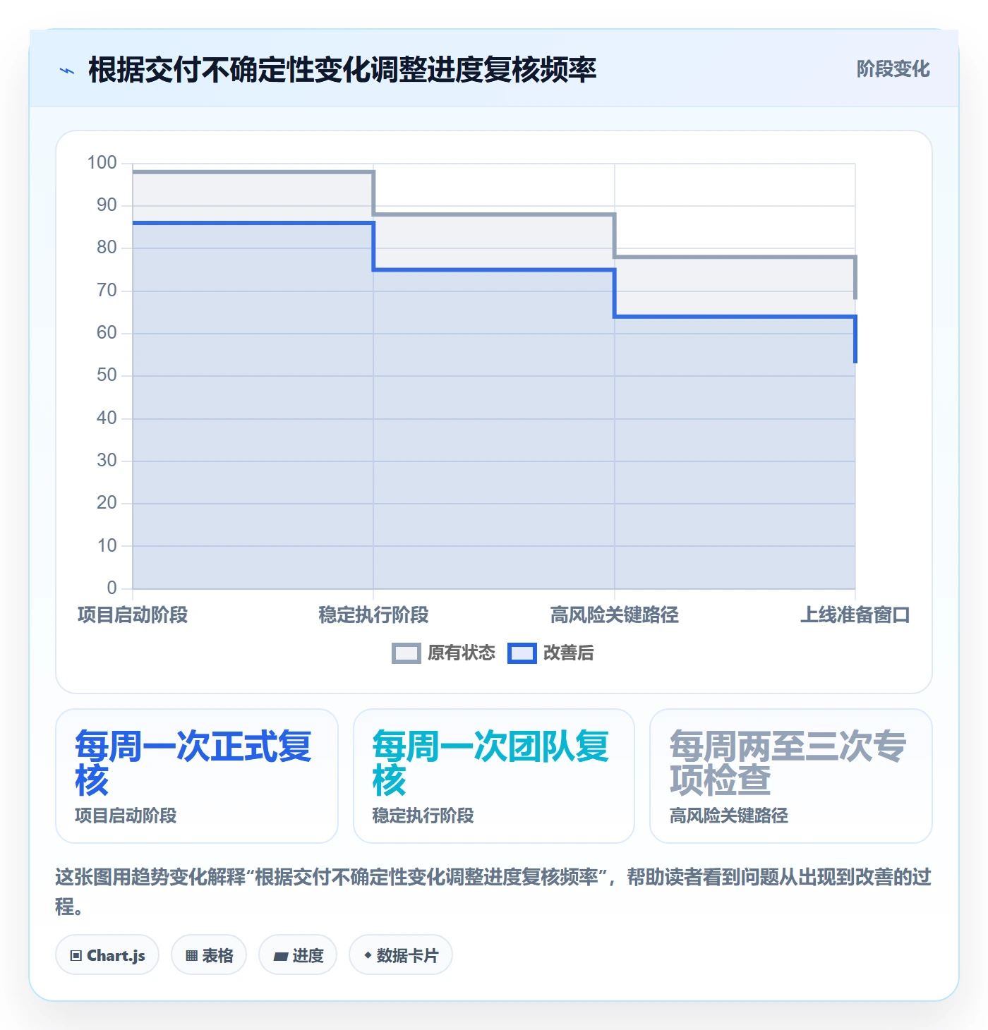 跟踪最佳实践:跨部门团队进度跟踪数据分析,常见问题