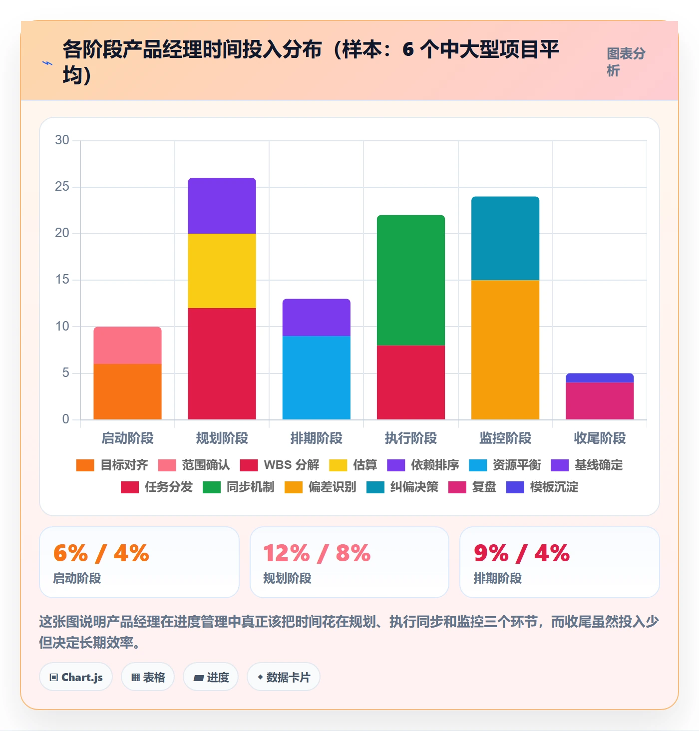 进度管理计划进度全流程：产品经理落地方案与一文讲清