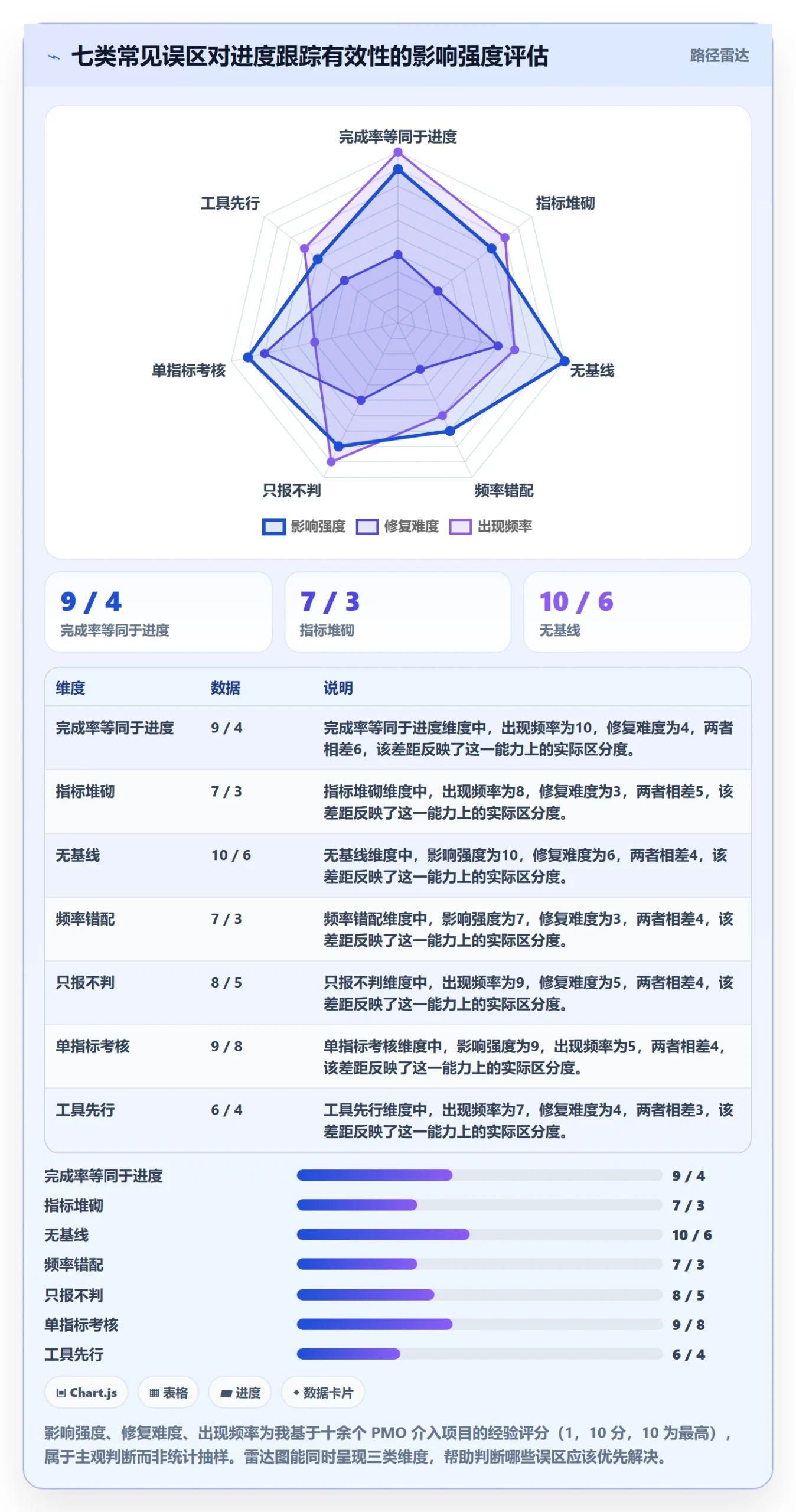 进展流程与规范：PMO进度跟踪入门指南关键指标