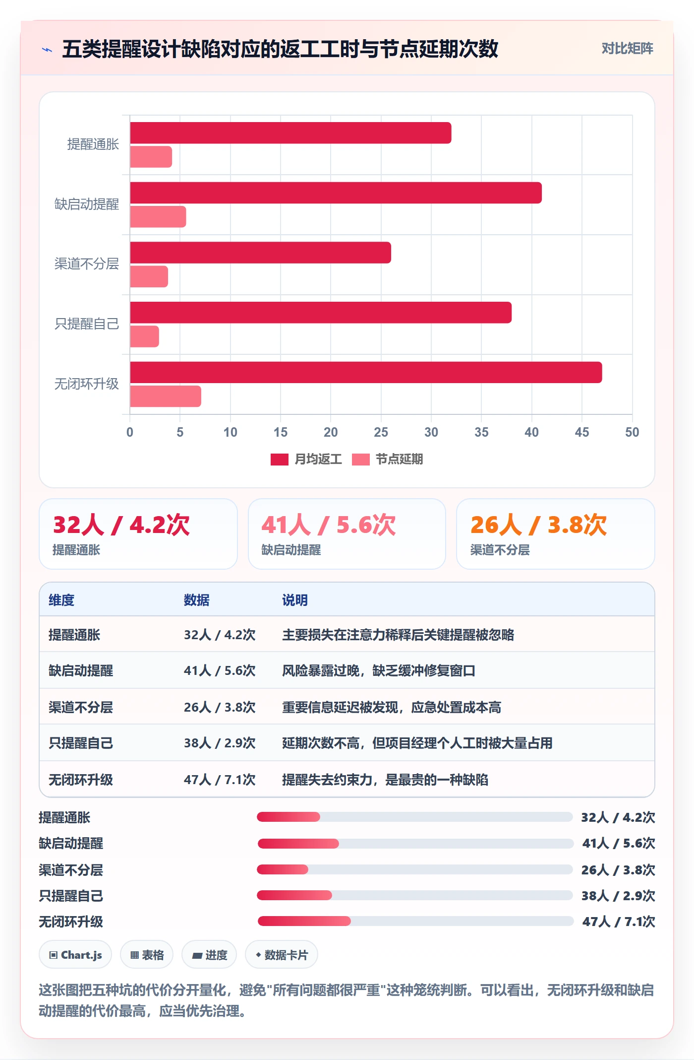 任务提醒消息通知教程:项目经理效率提升,避坑指南