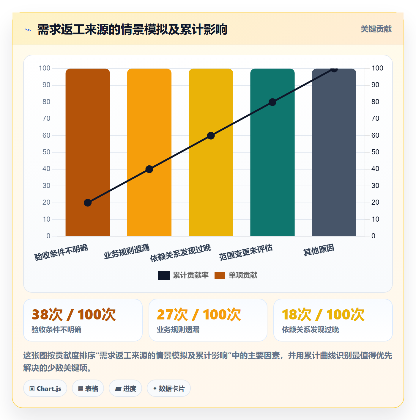 PRD最佳实践:PMO产品需求入门指南,常见问题