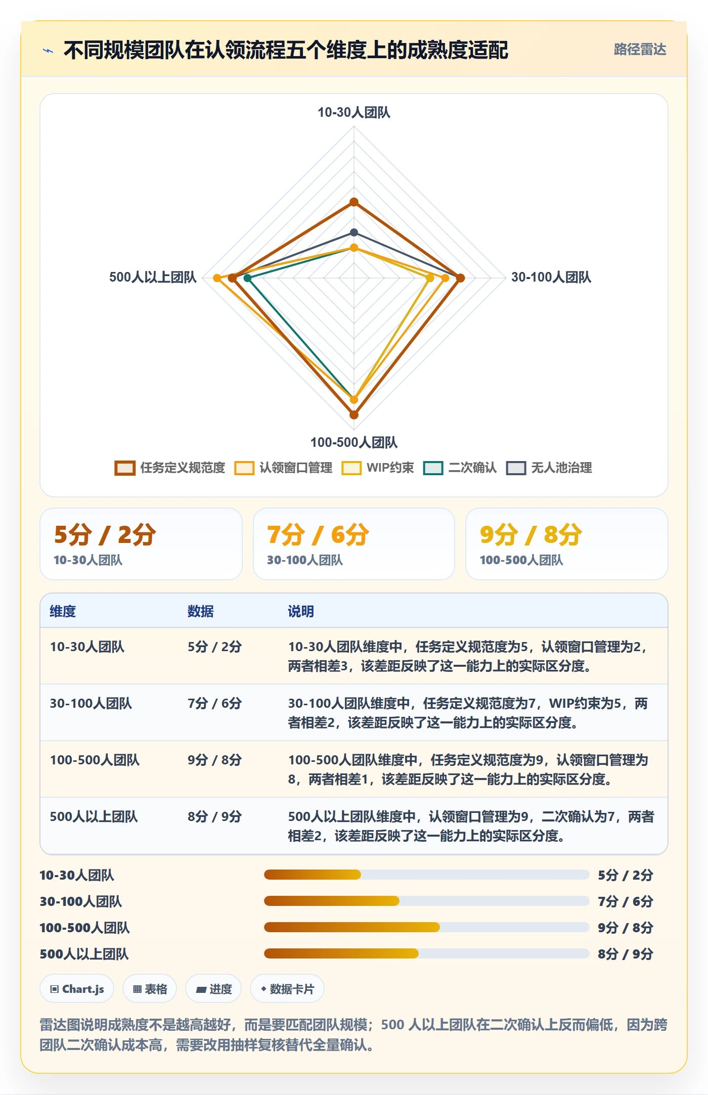 认领流程与规范：研发团队任务分派流程优化关键指标