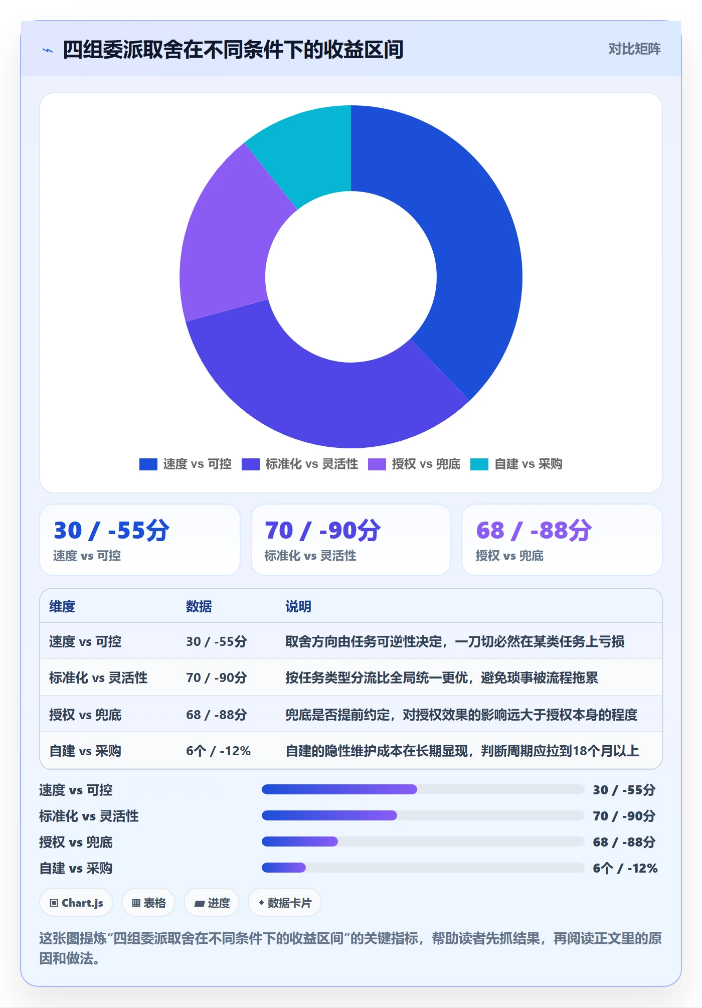 委派管理方法大全:研发团队任务分派实操方法落地清单